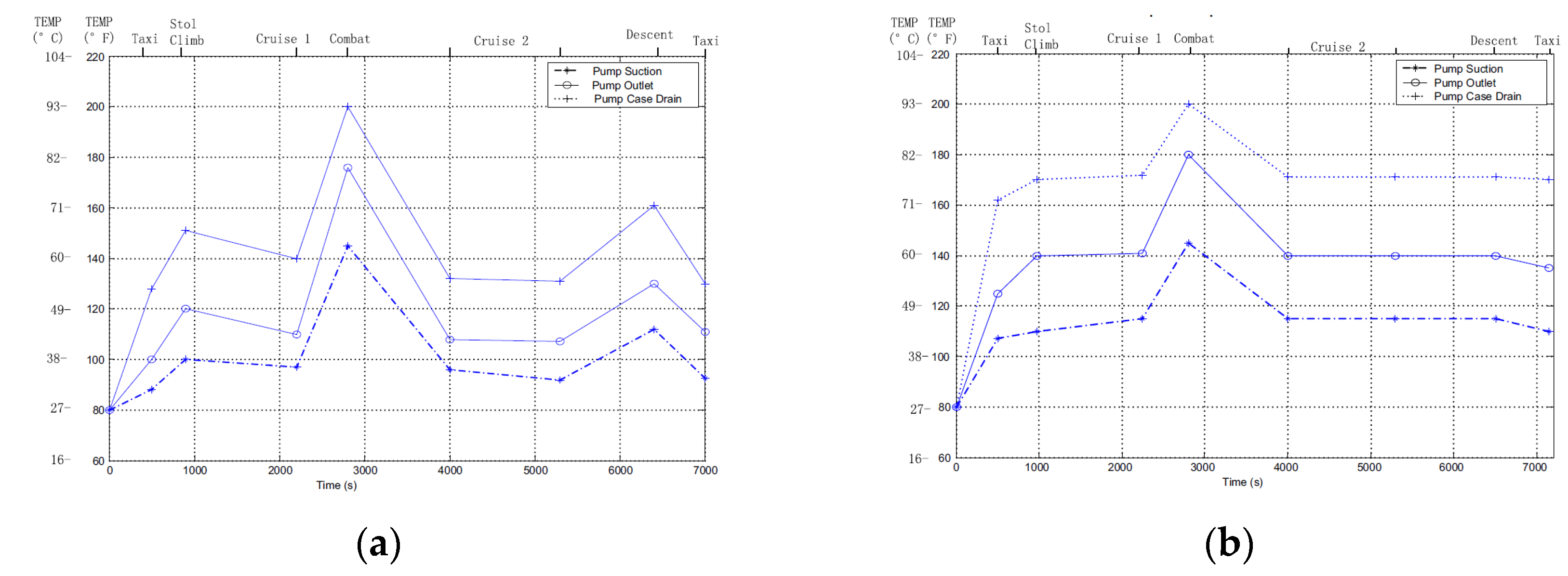 Actuators 13 00461 g006