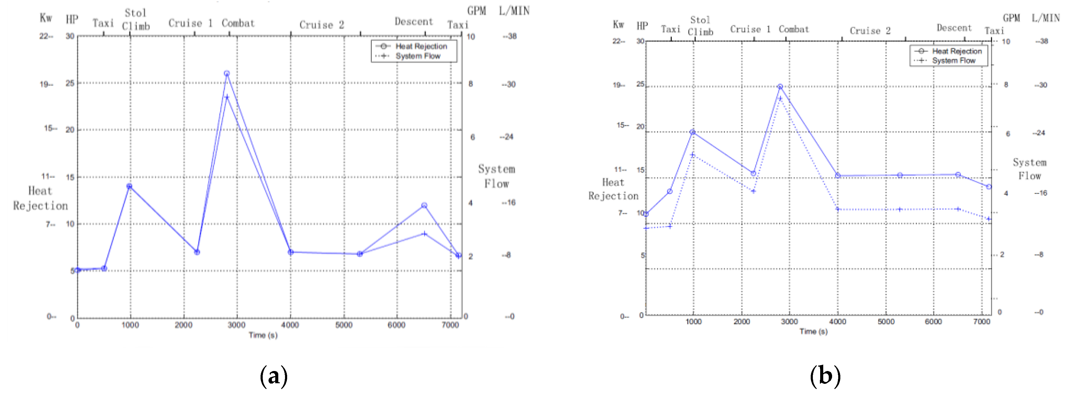 Actuators 13 00461 g007