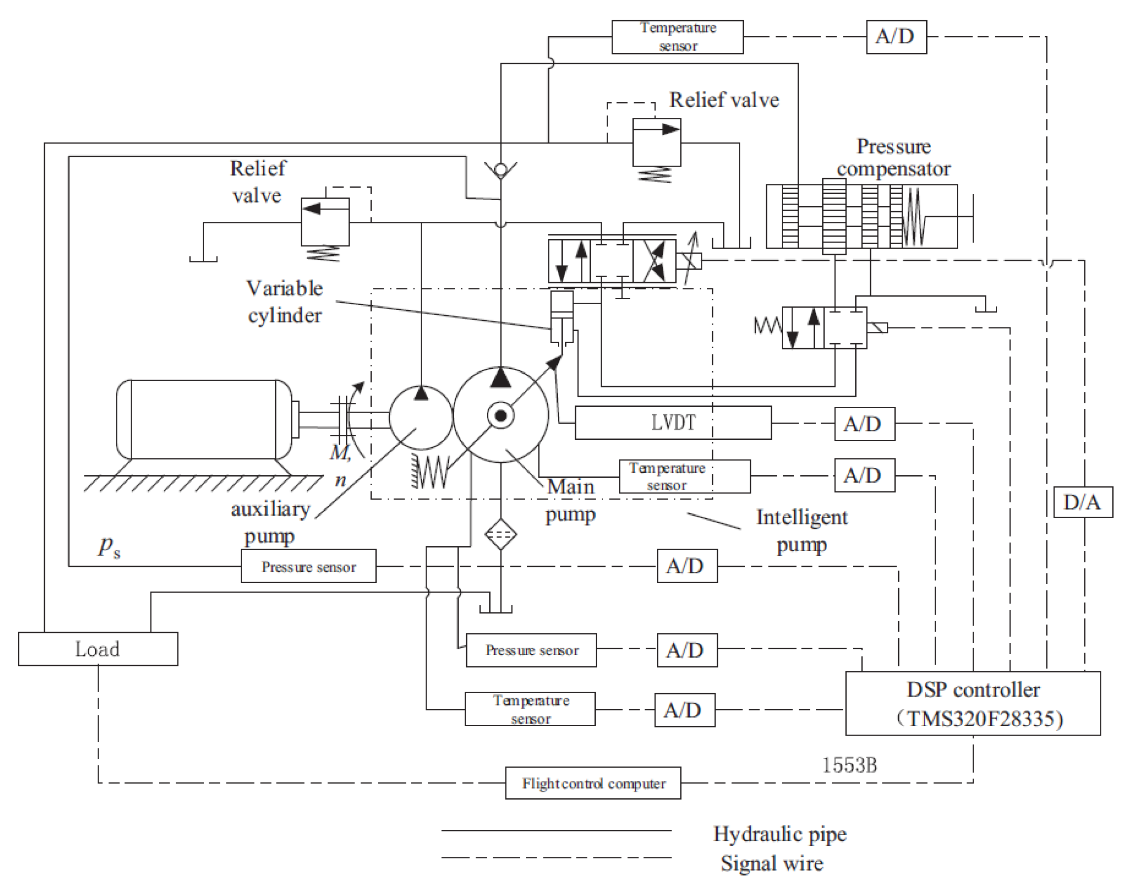 Actuators 13 00461 g011