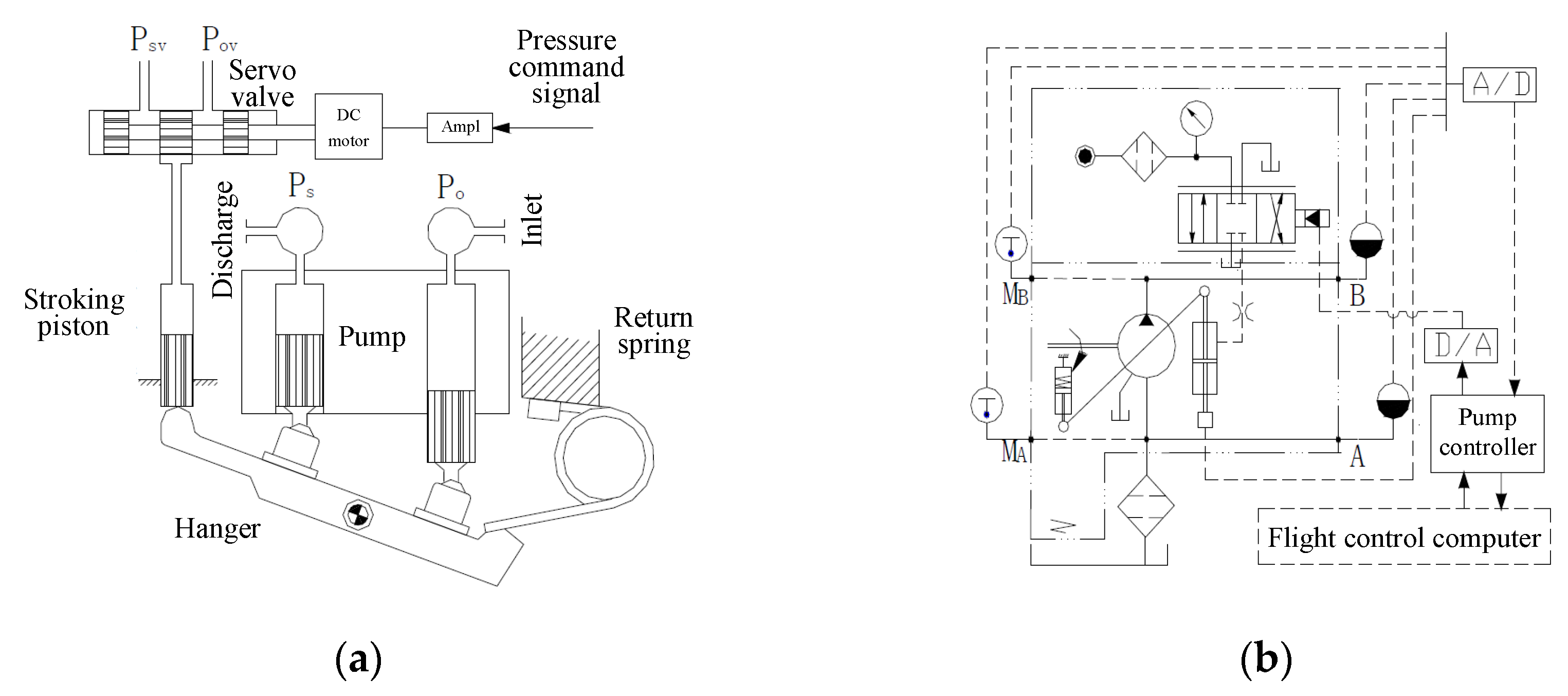 Actuators 13 00461 g012