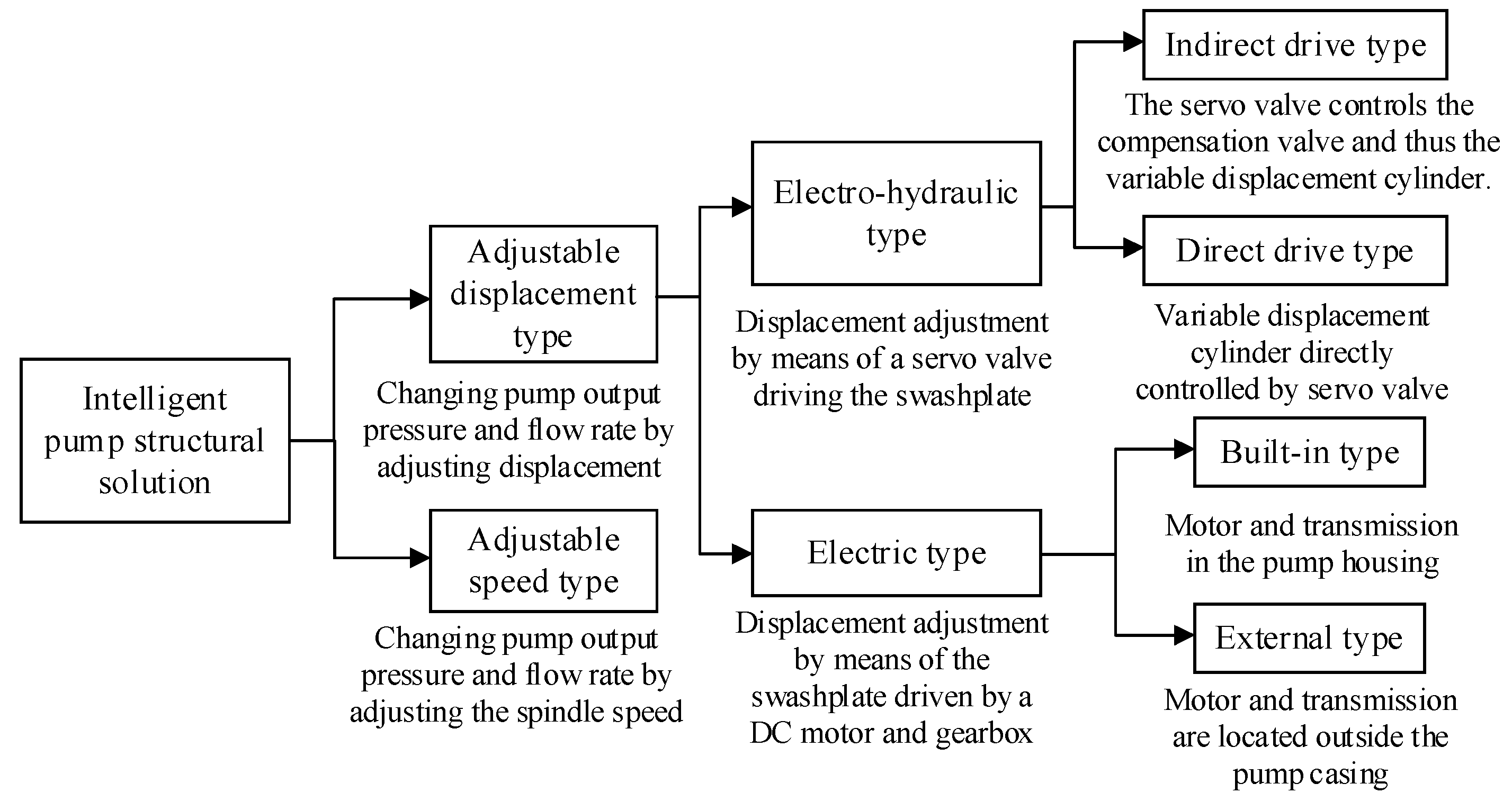 Actuators 13 00461 g015