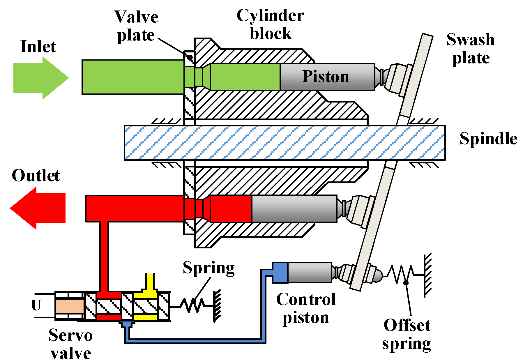 Actuators 13 00461 g016