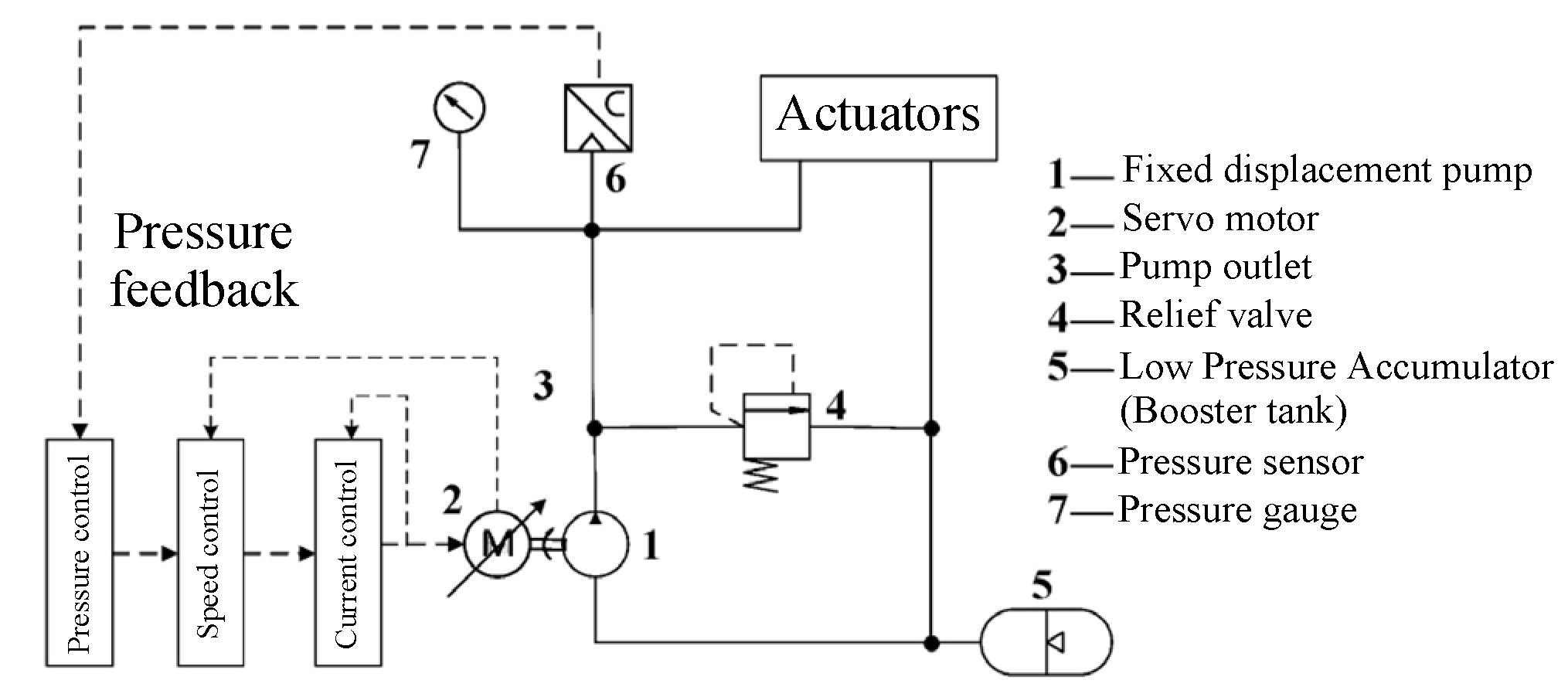 Actuators 13 00461 g017