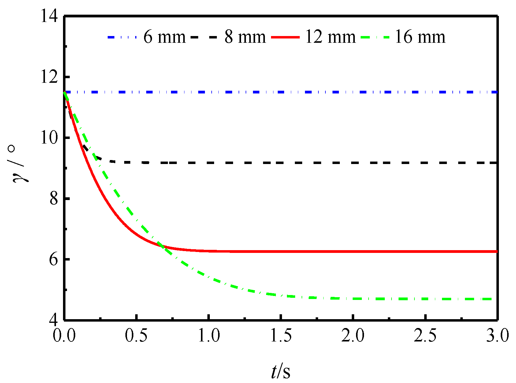 Actuators 13 00461 g020