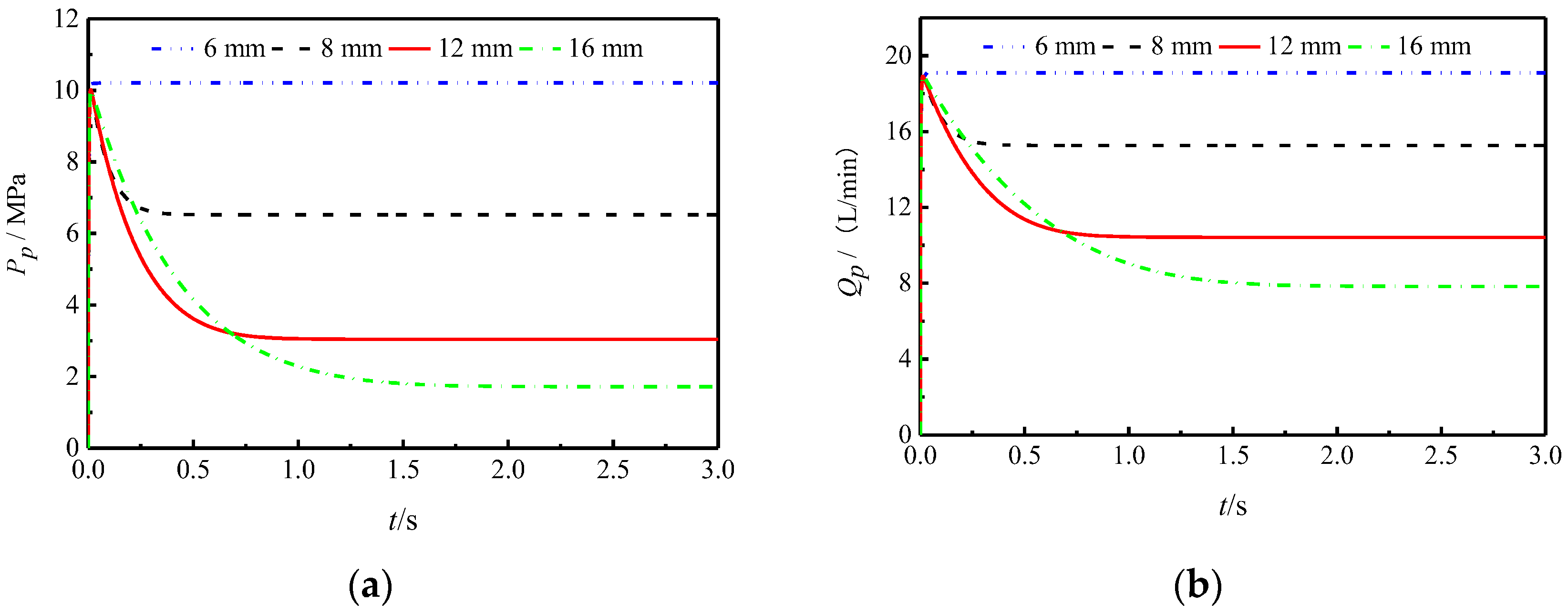 Actuators 13 00461 g021