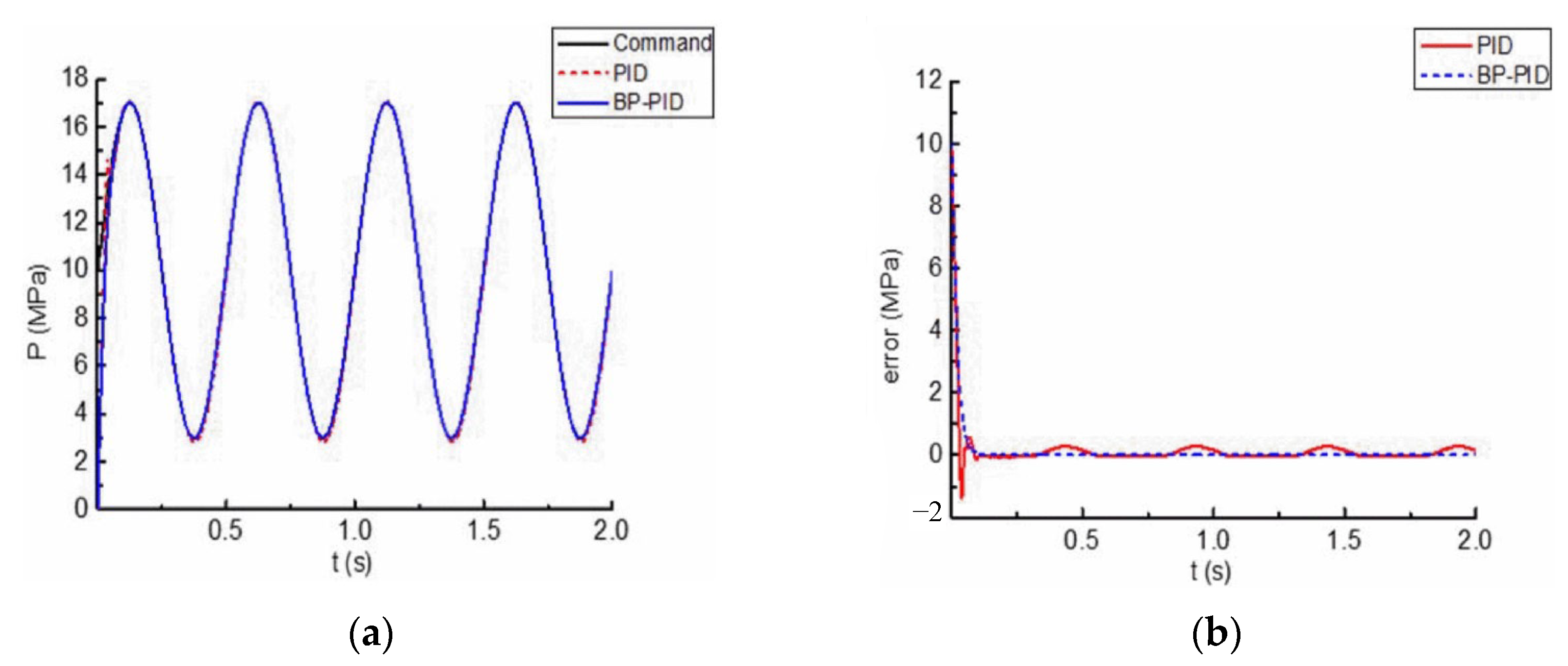 Actuators 13 00461 g022