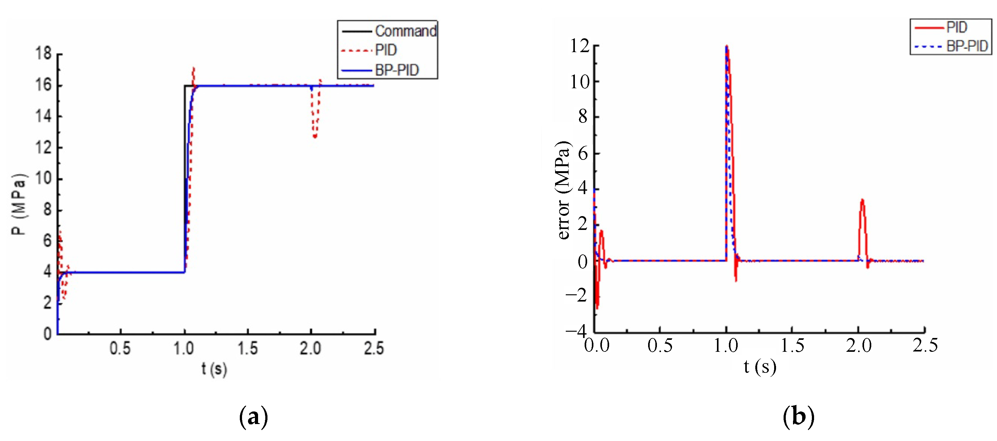Actuators 13 00461 g023