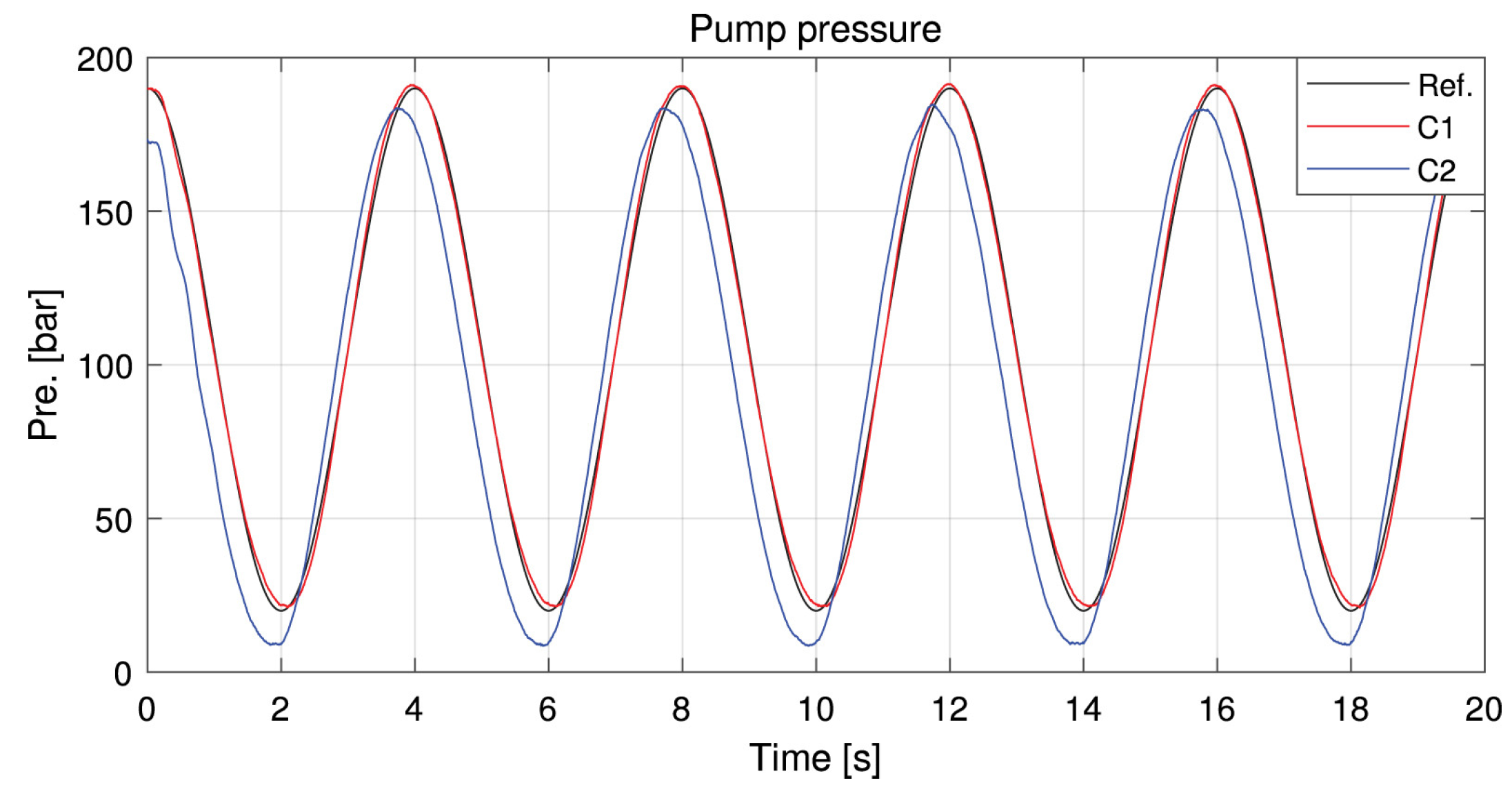 Actuators 13 00461 g027