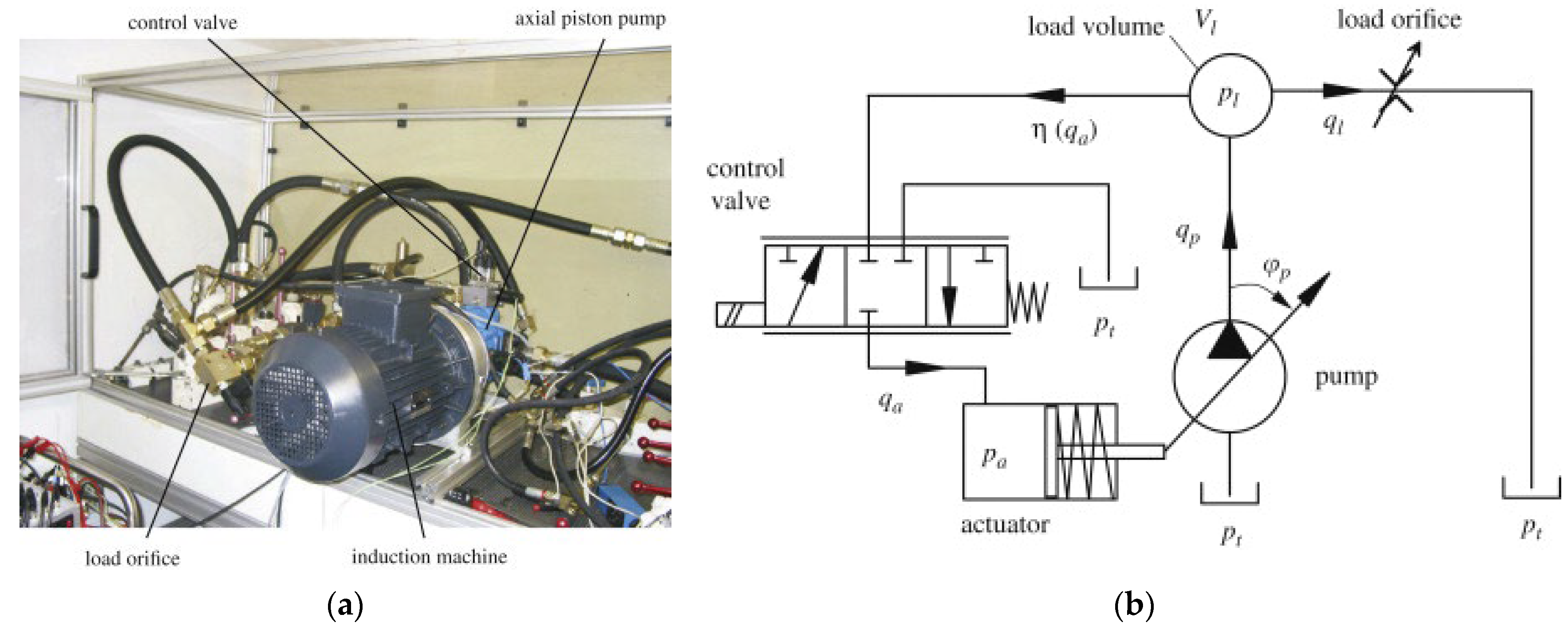 Actuators 13 00461 g028