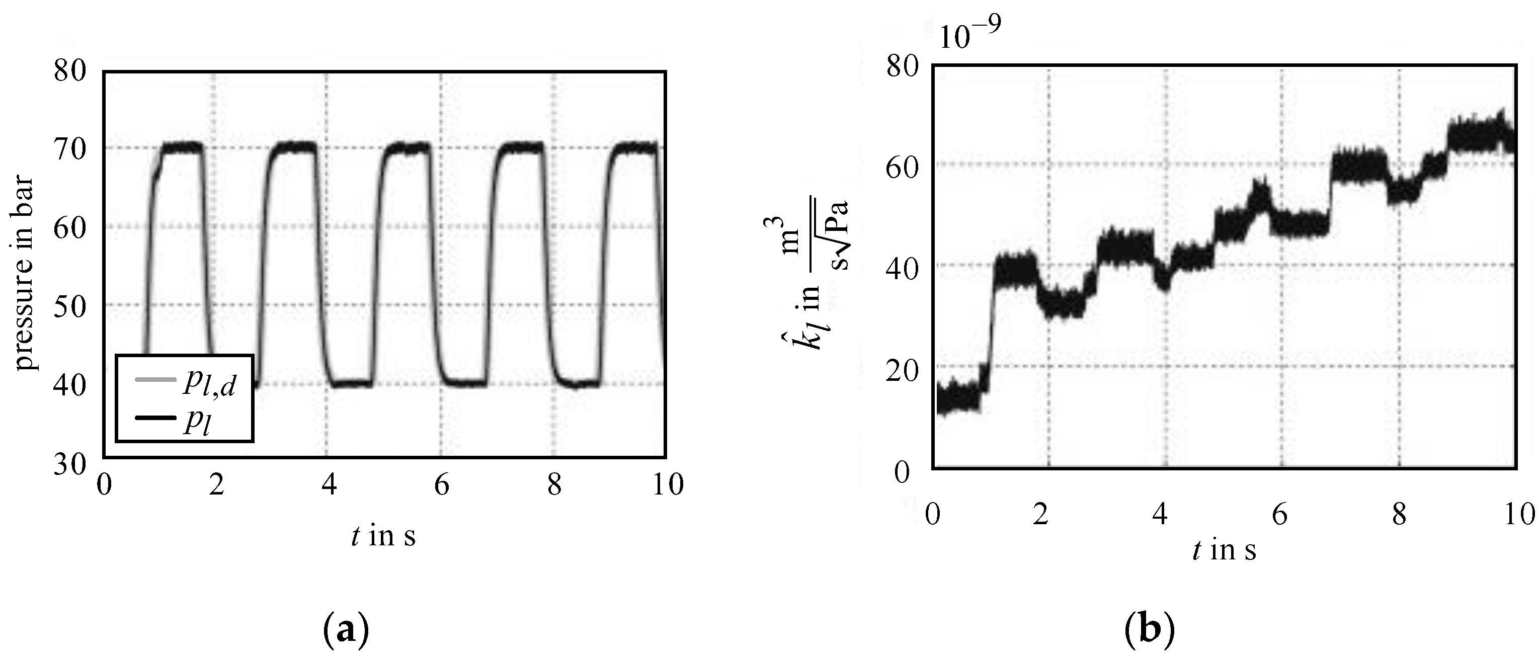 Actuators 13 00461 g030