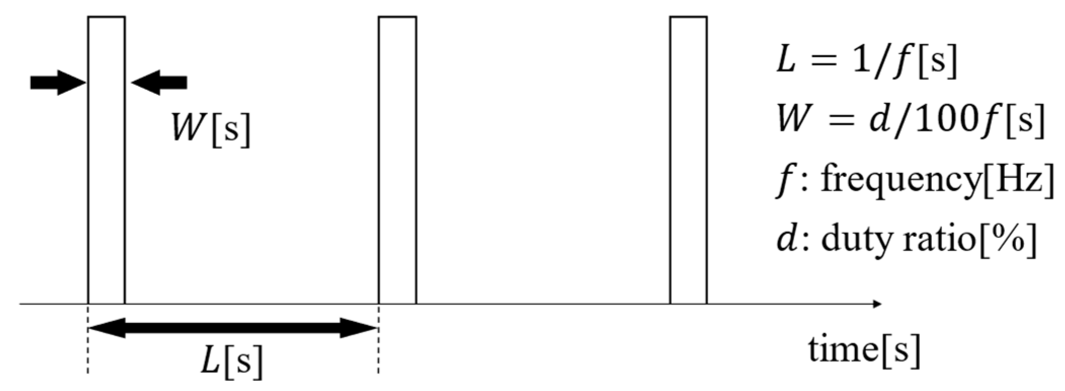Actuators 13 00463 g003
