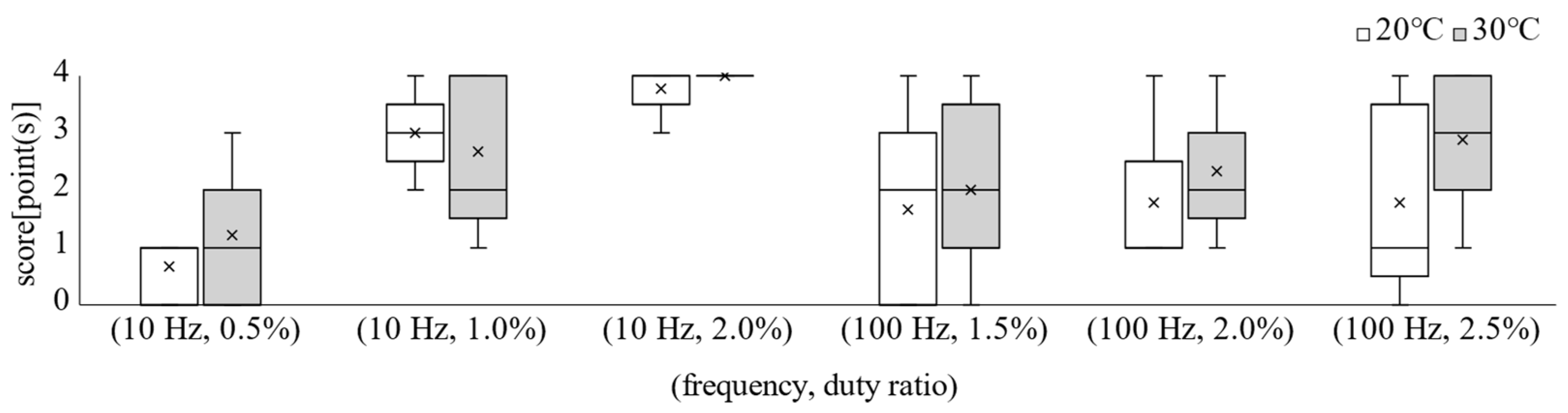 Actuators 13 00463 g008