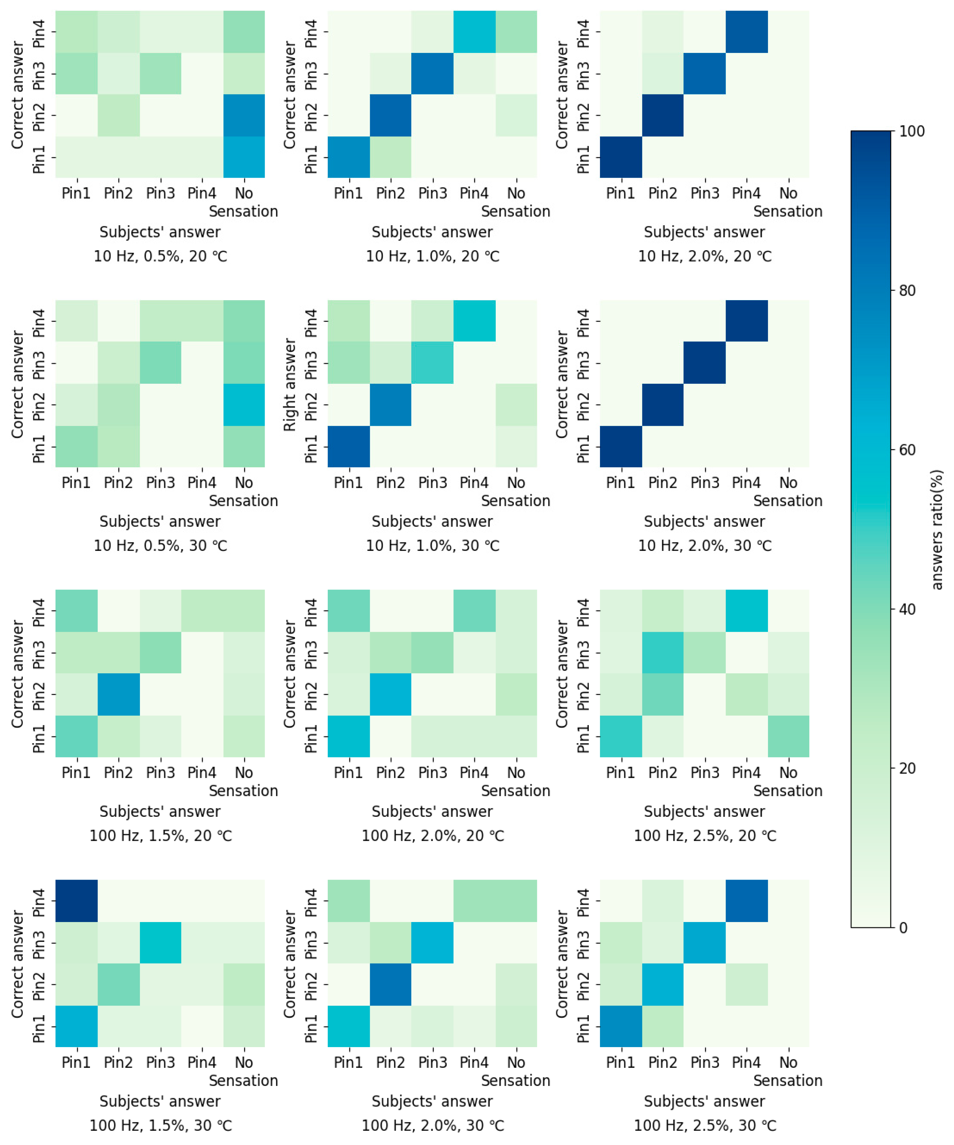 Actuators 13 00463 g010