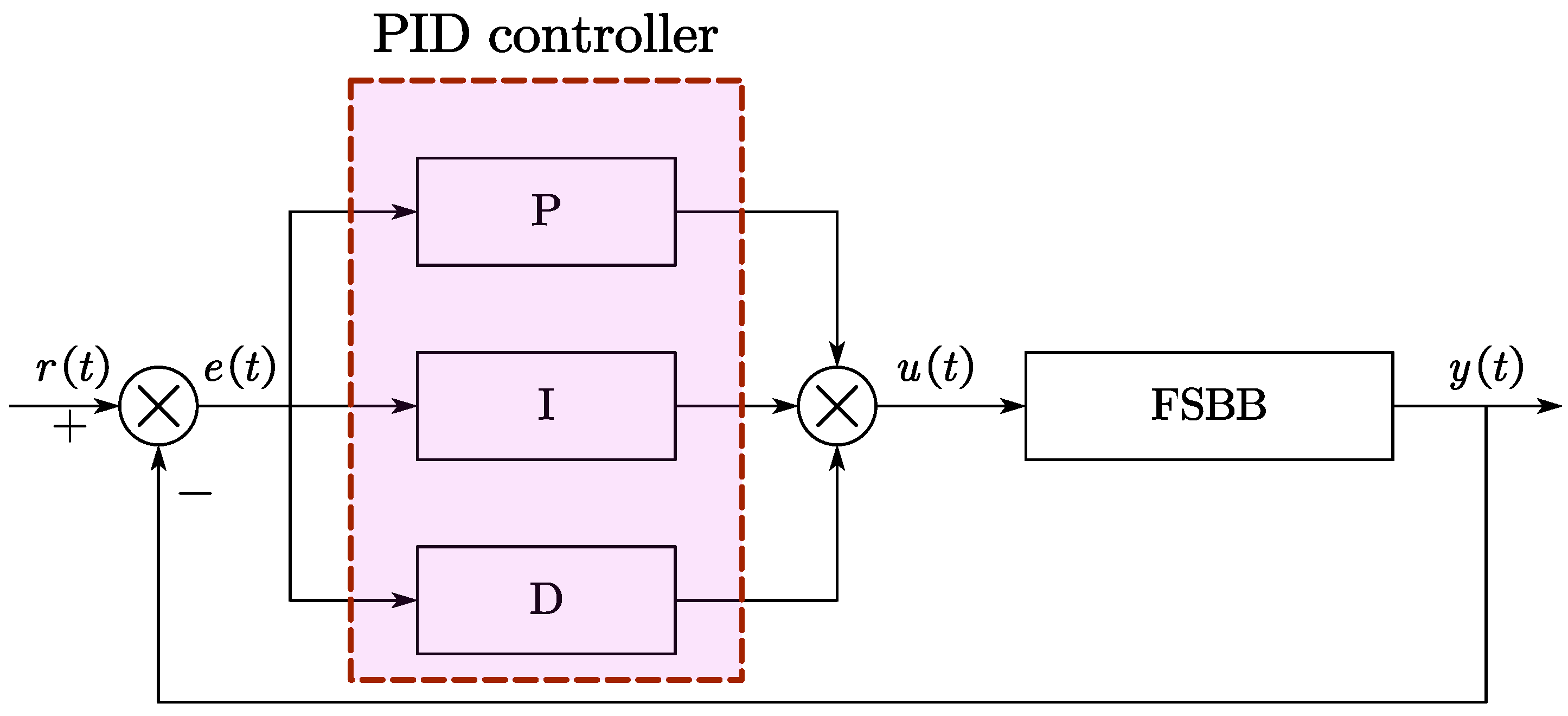 Actuators 13 00464 g006