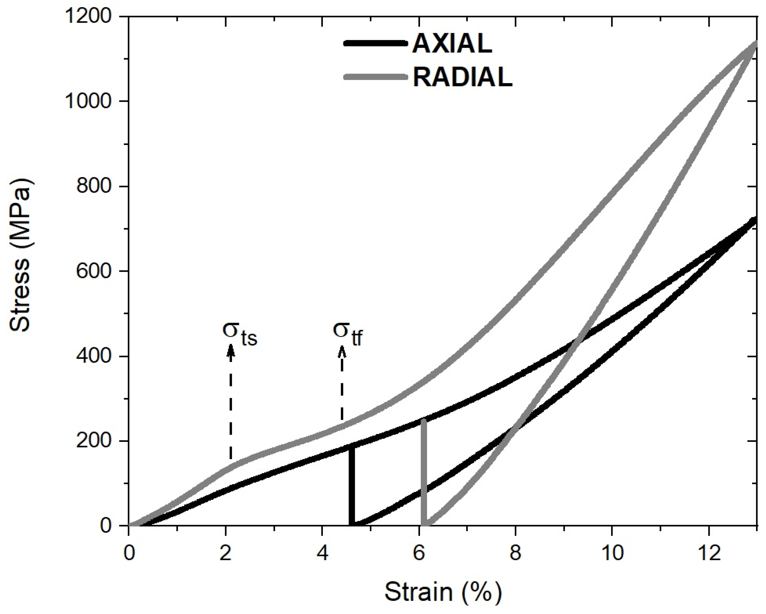 Actuators 13 00465 g002