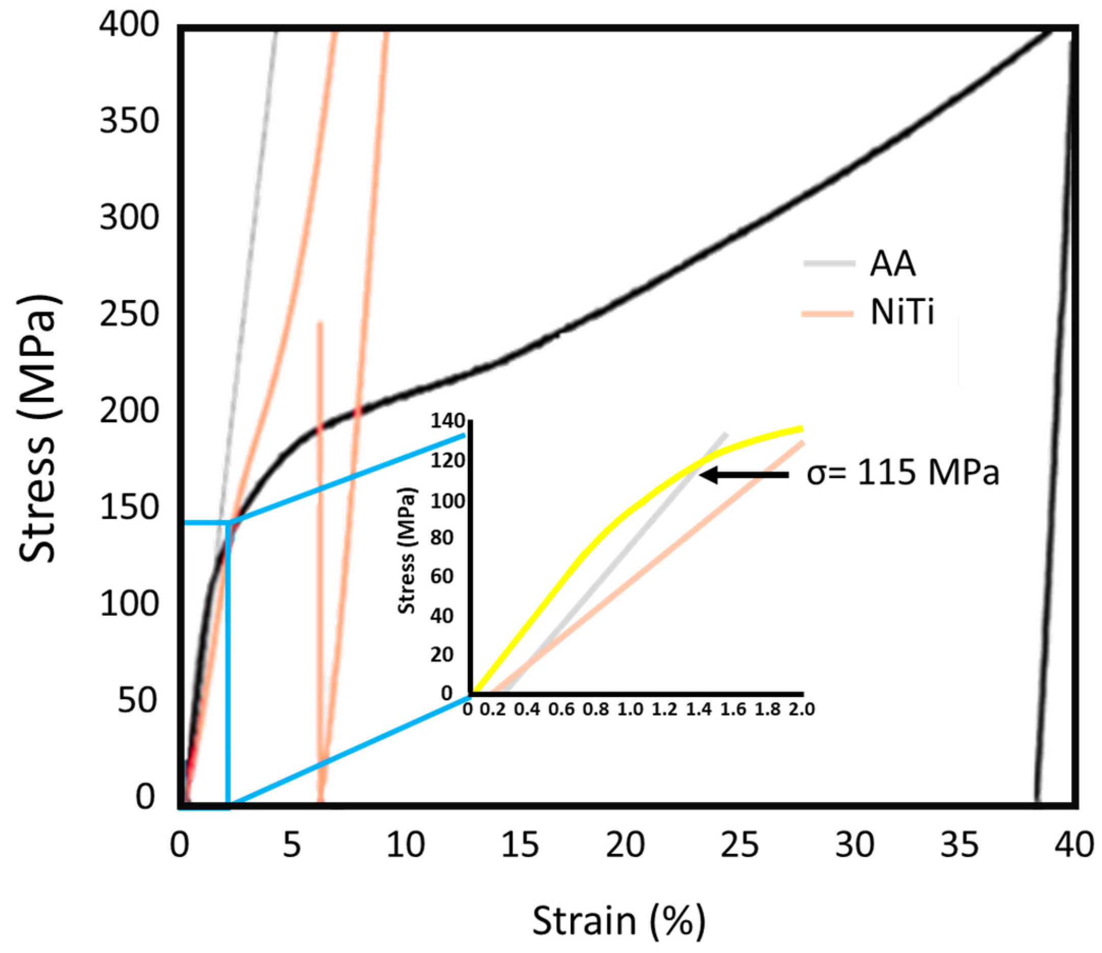 Actuators 13 00465 g003