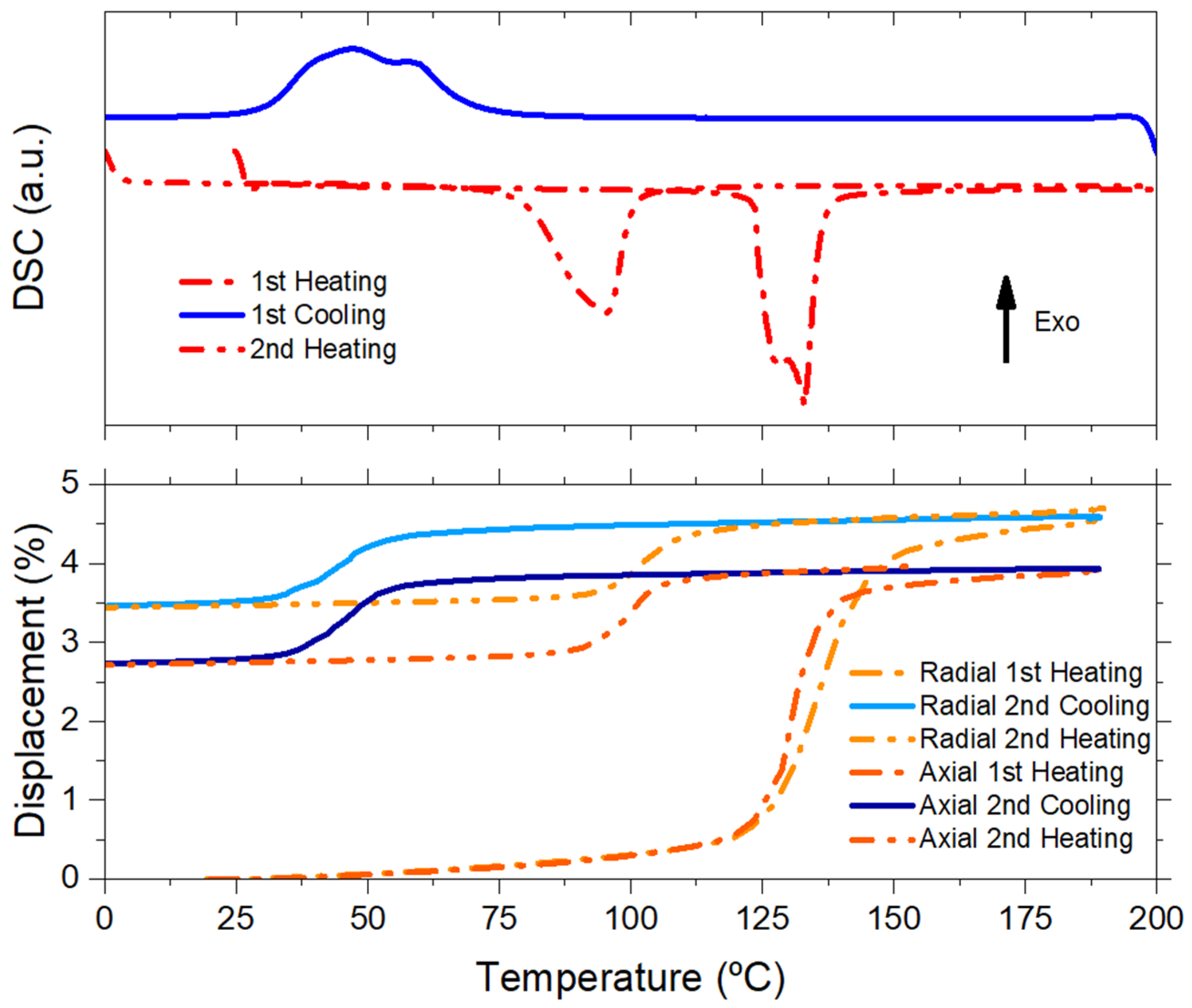 Actuators 13 00465 g005