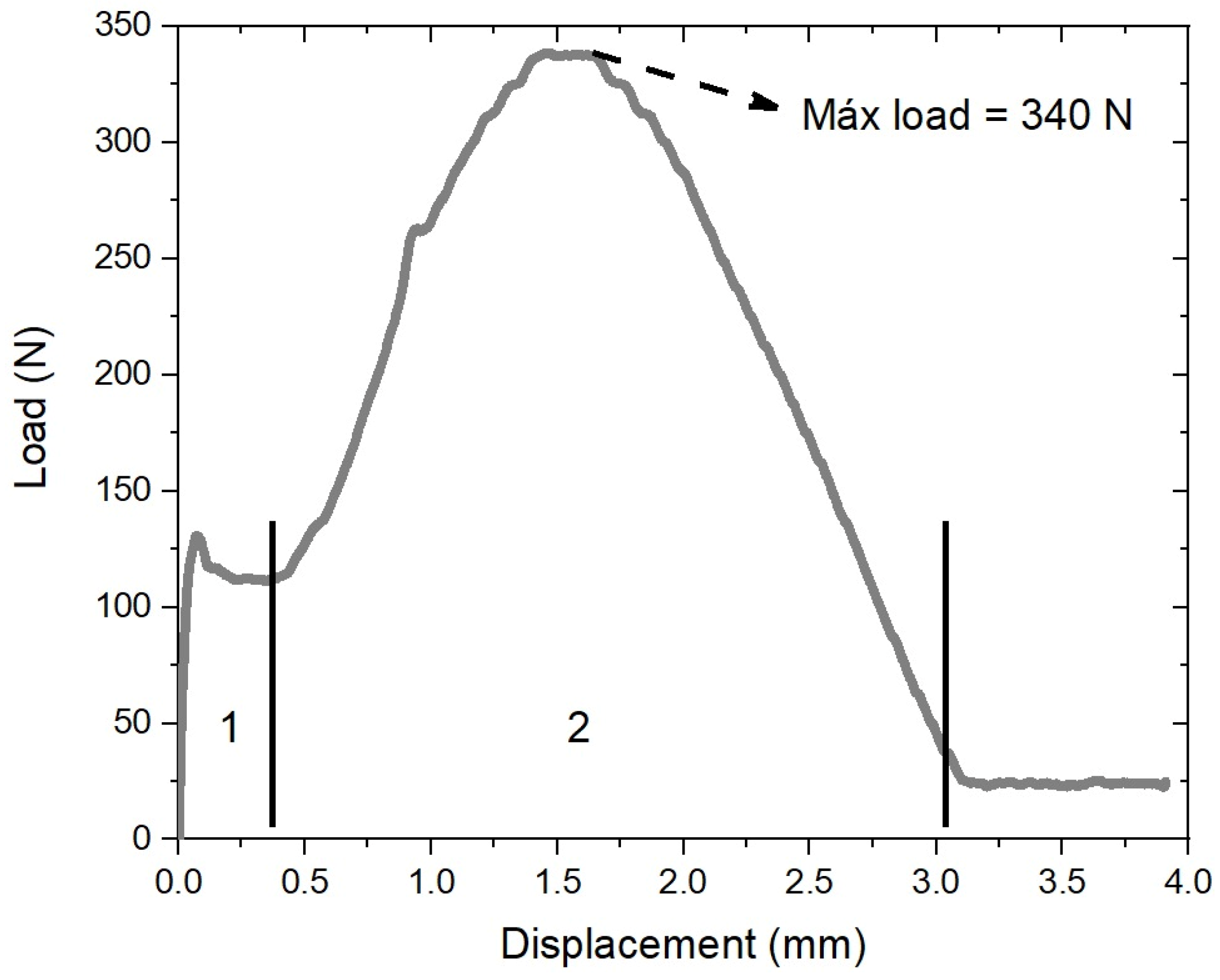 Actuators 13 00465 g008