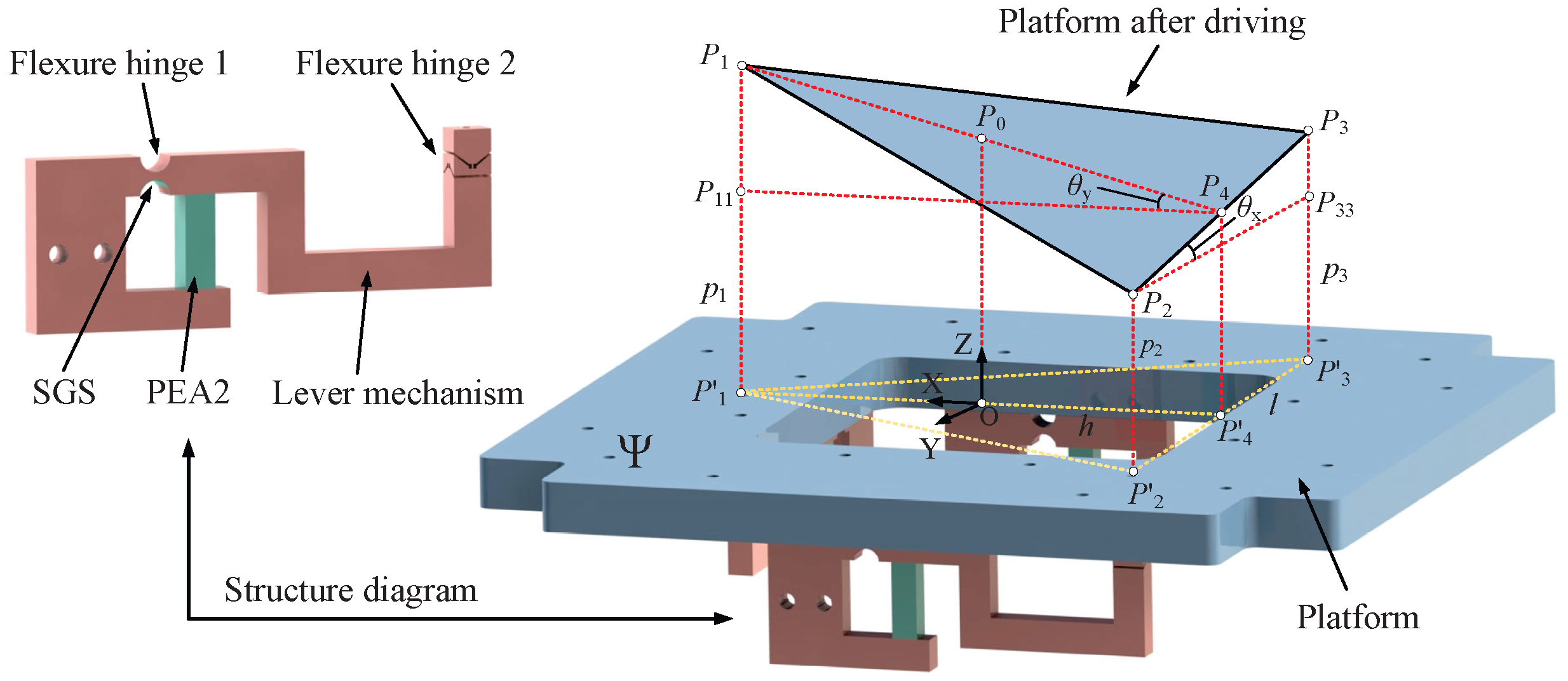 Actuators 13 00468 g002
