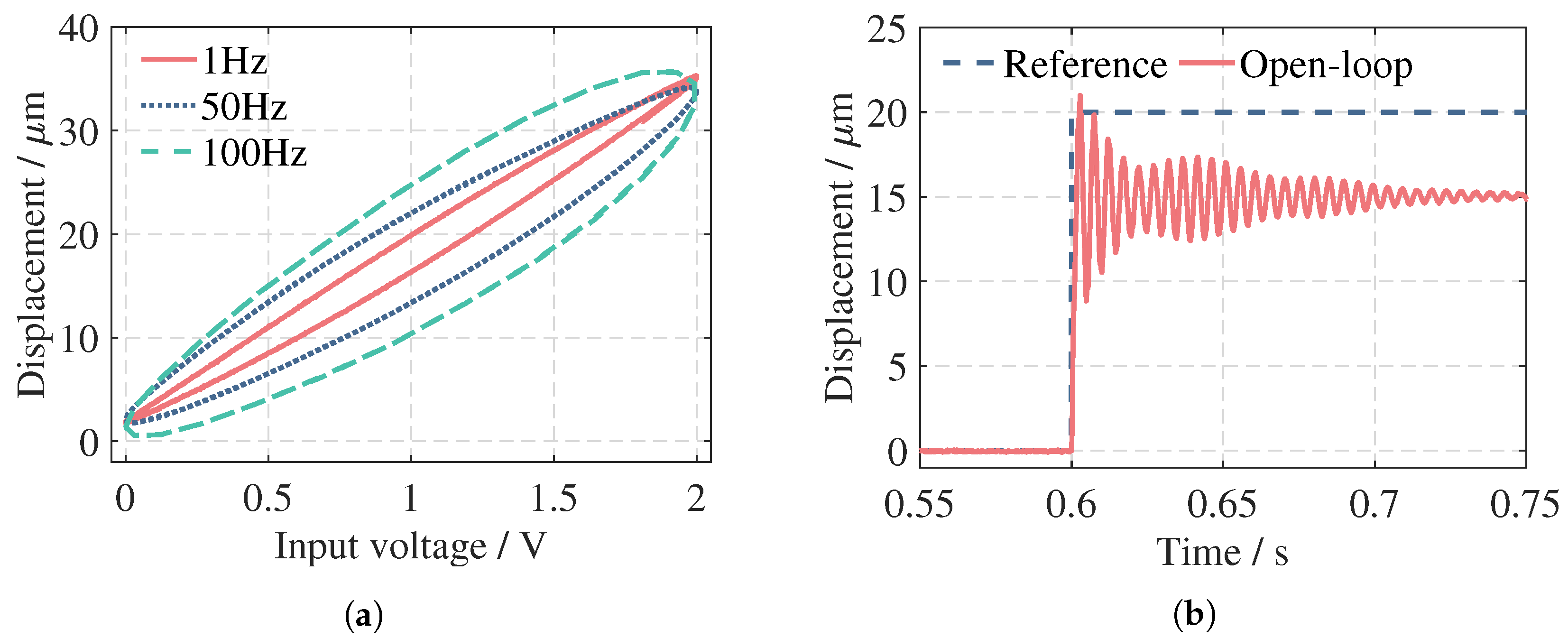 Actuators 13 00468 g003