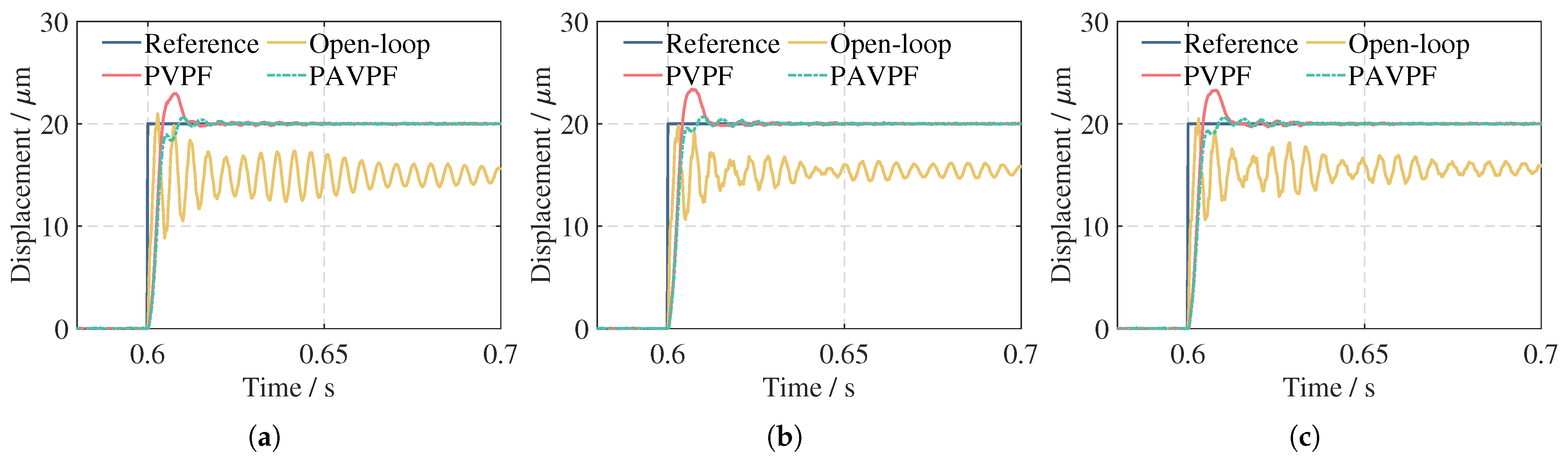 Actuators 13 00468 g011