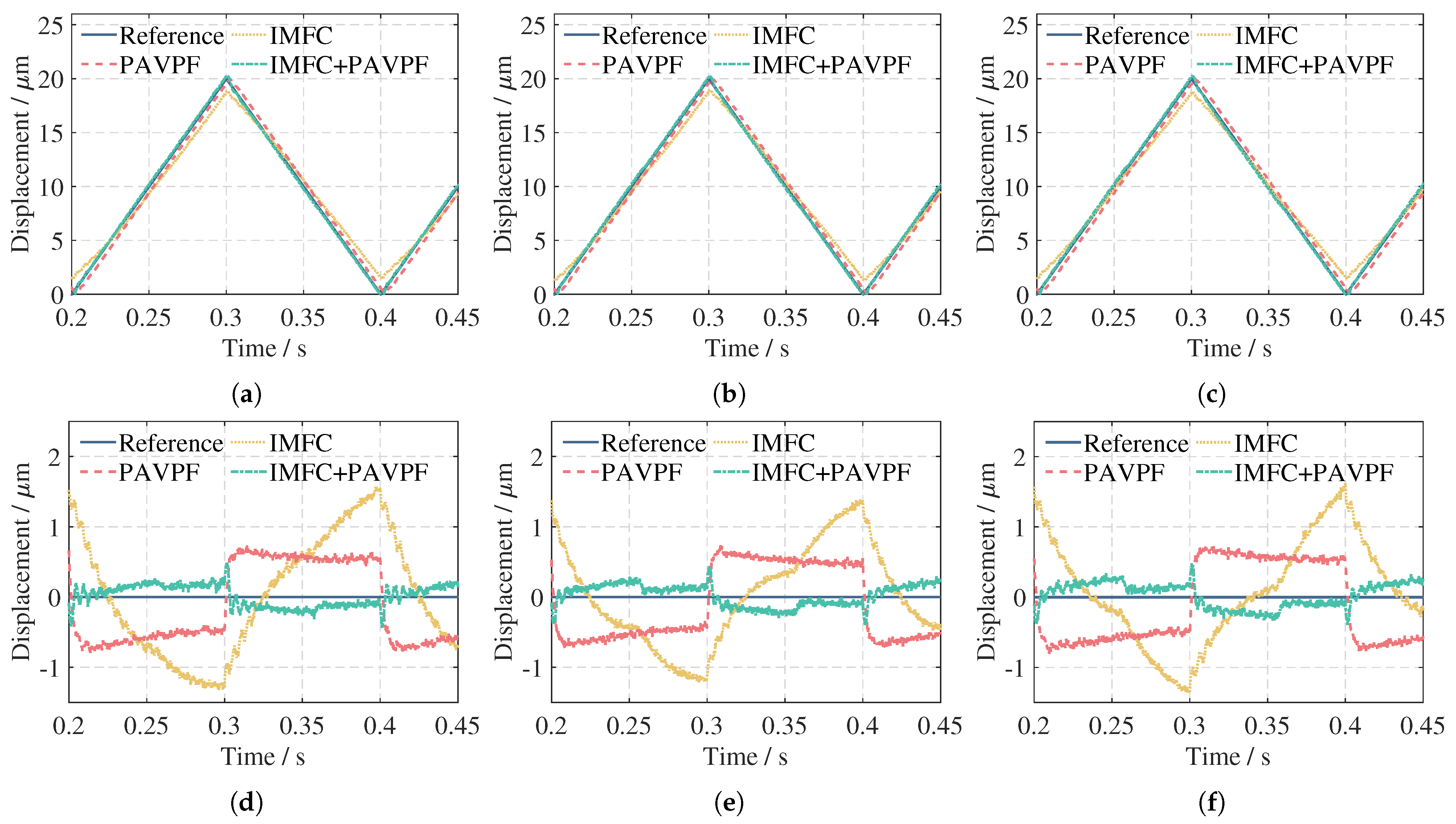 Actuators 13 00468 g013