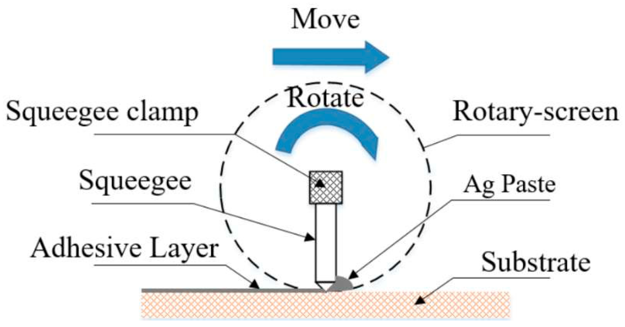 Actuators 13 00469 g001