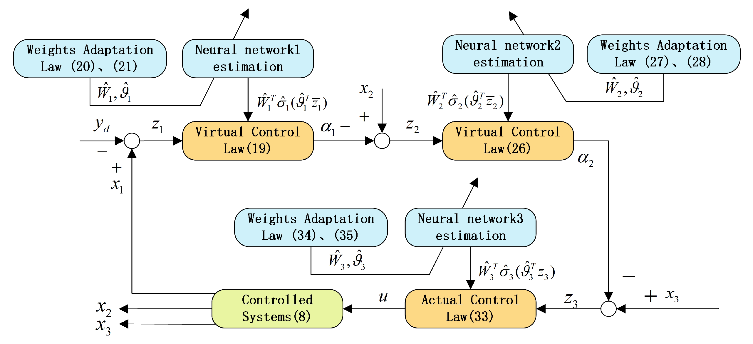 Actuators 13 00471 g002