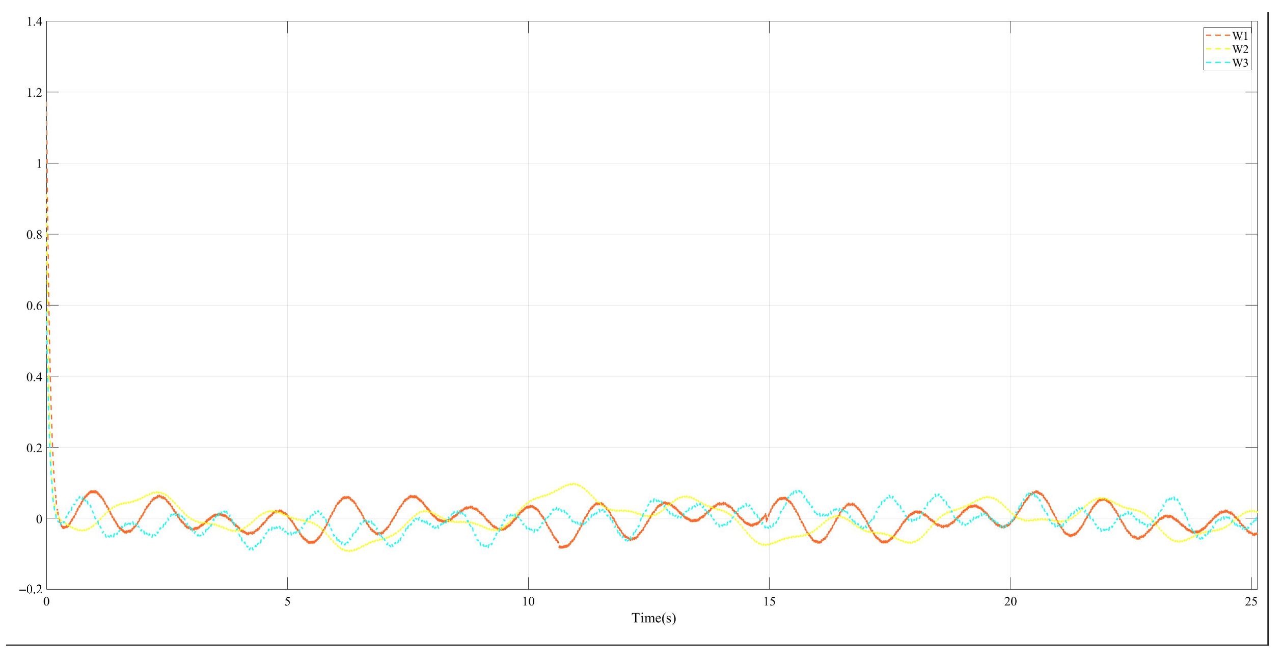 Actuators 13 00471 g006