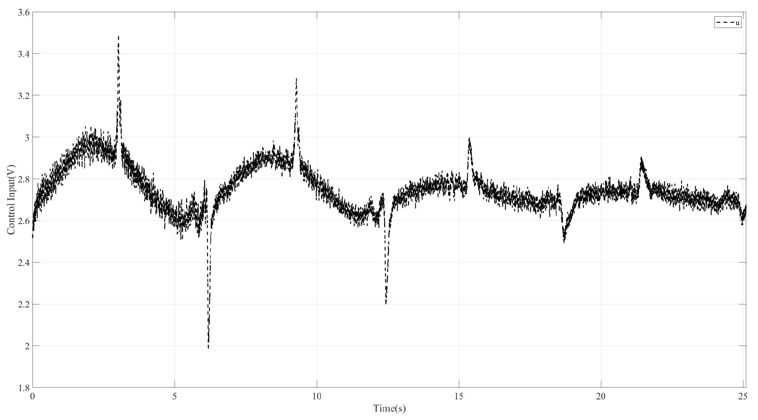 Actuators 13 00471 g009