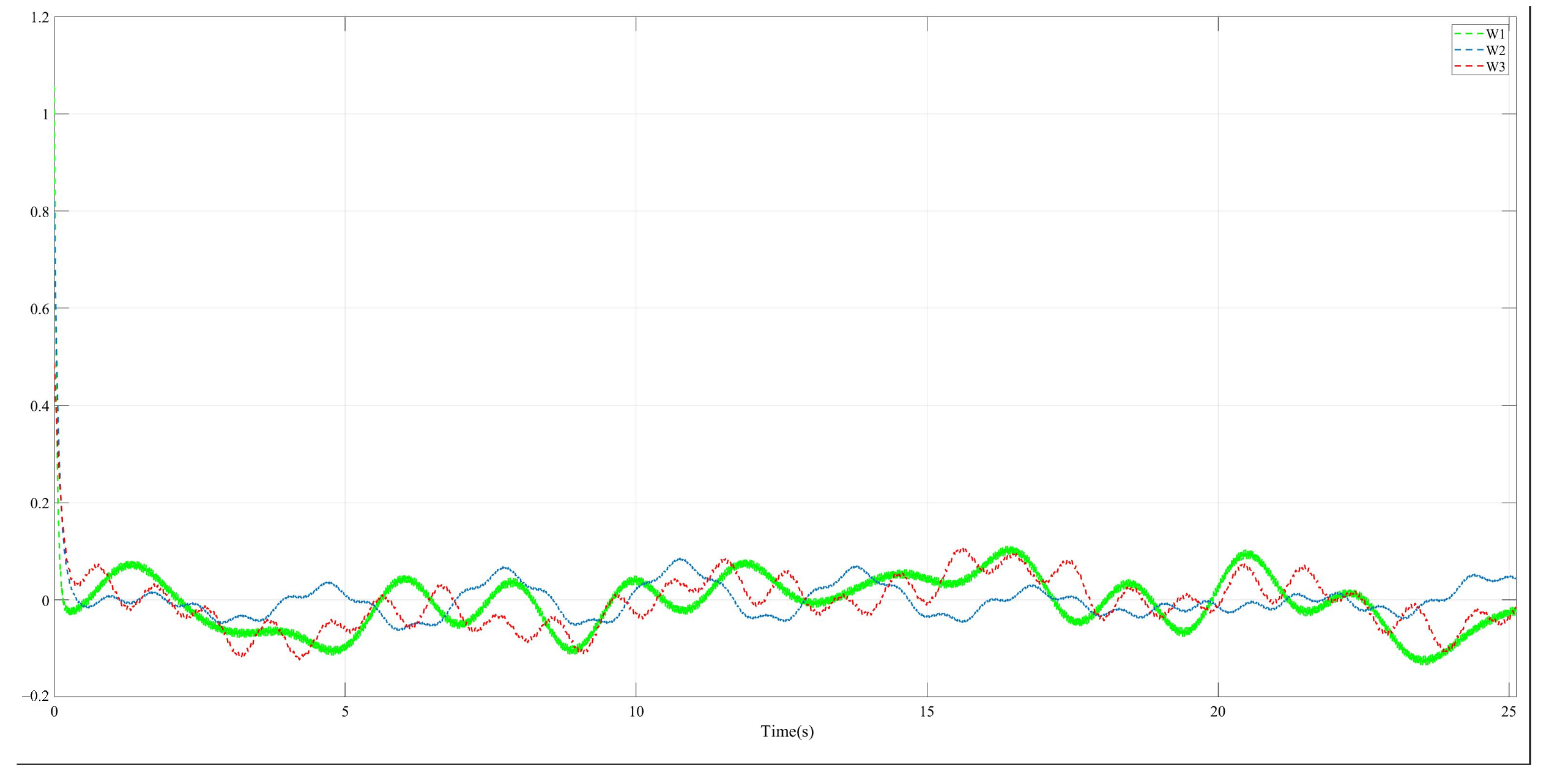 Actuators 13 00471 g010