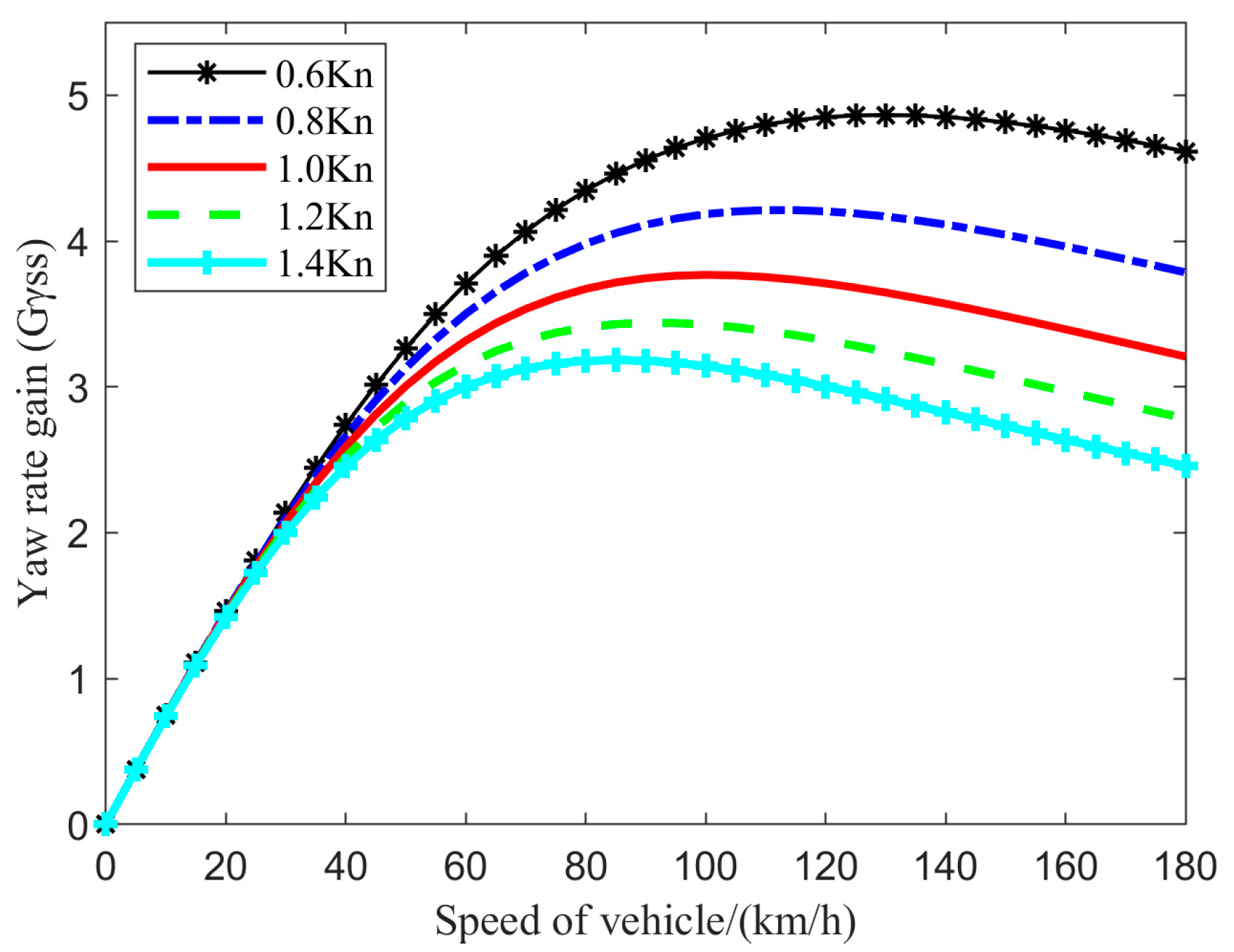 Actuators 13 00473 g002
