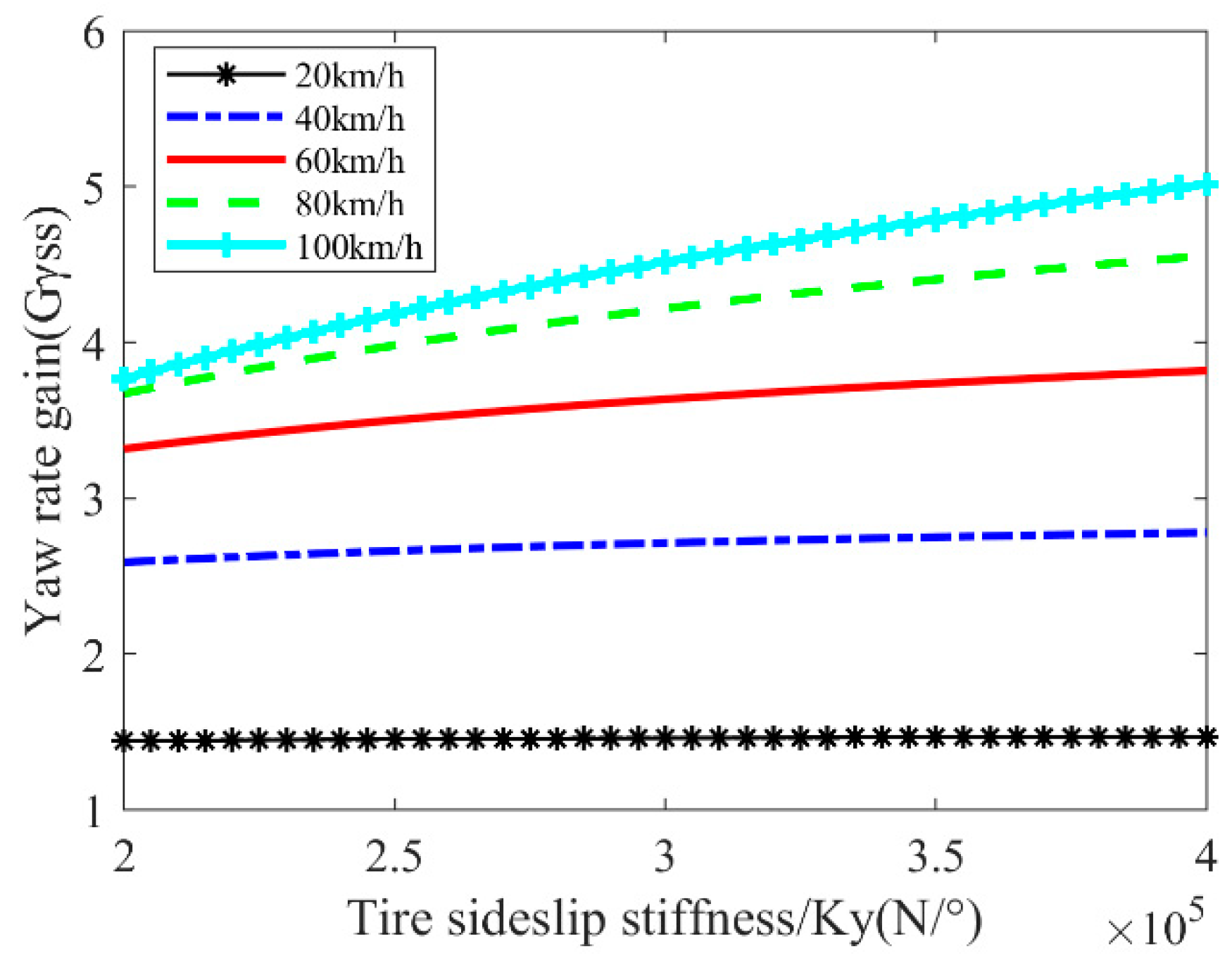 Actuators 13 00473 g006