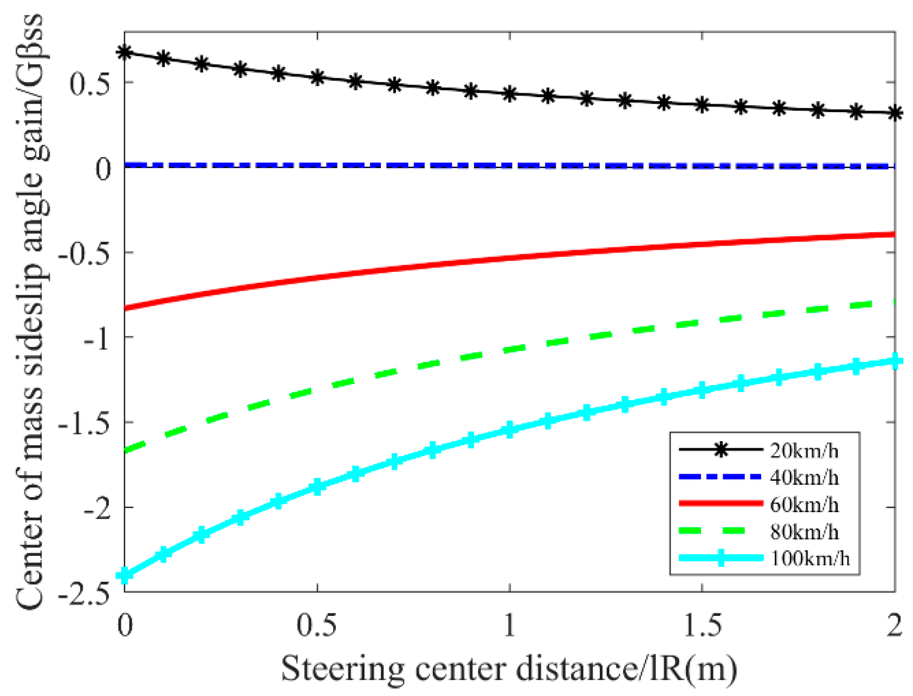 Actuators 13 00473 g009