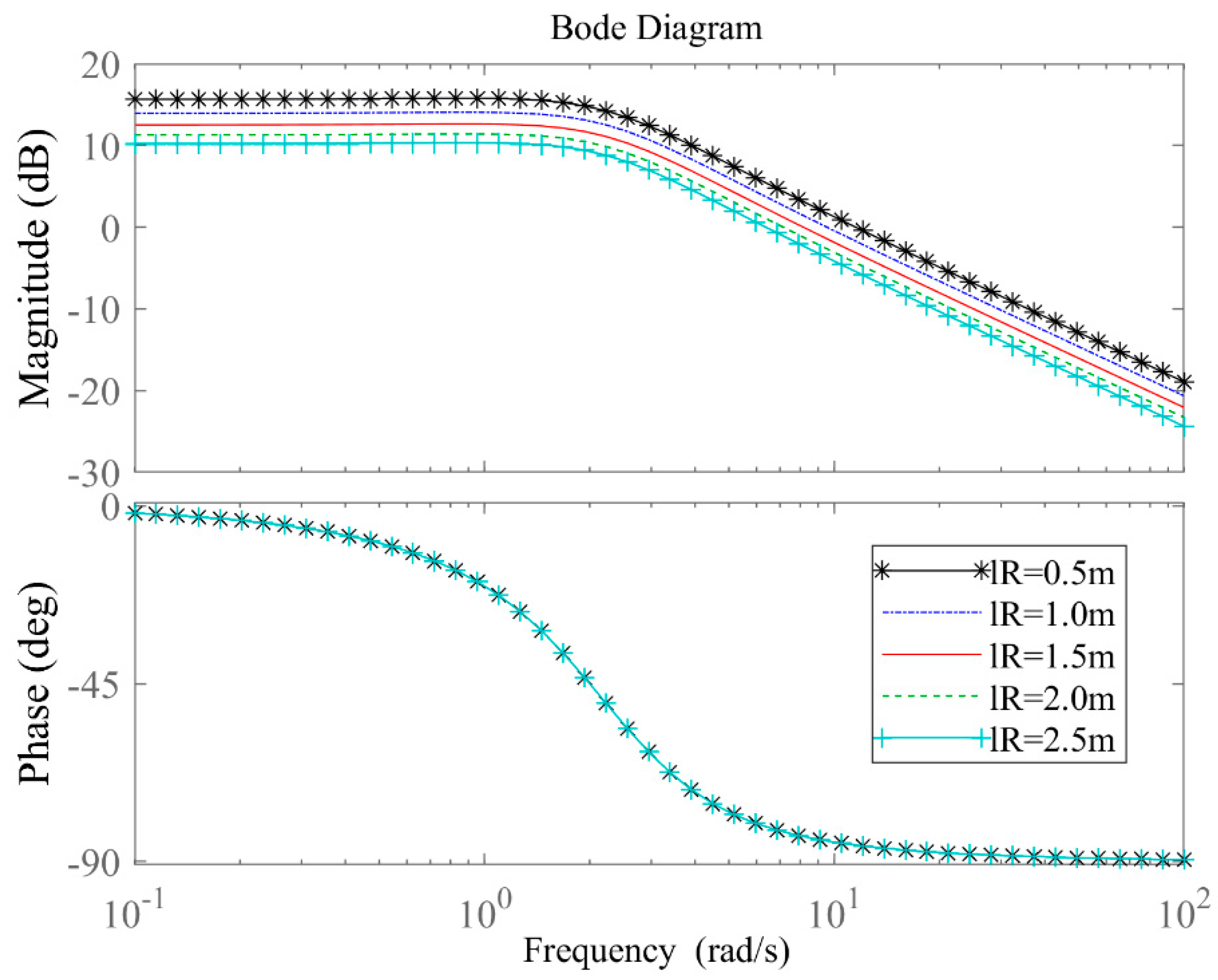 Actuators 13 00473 g012