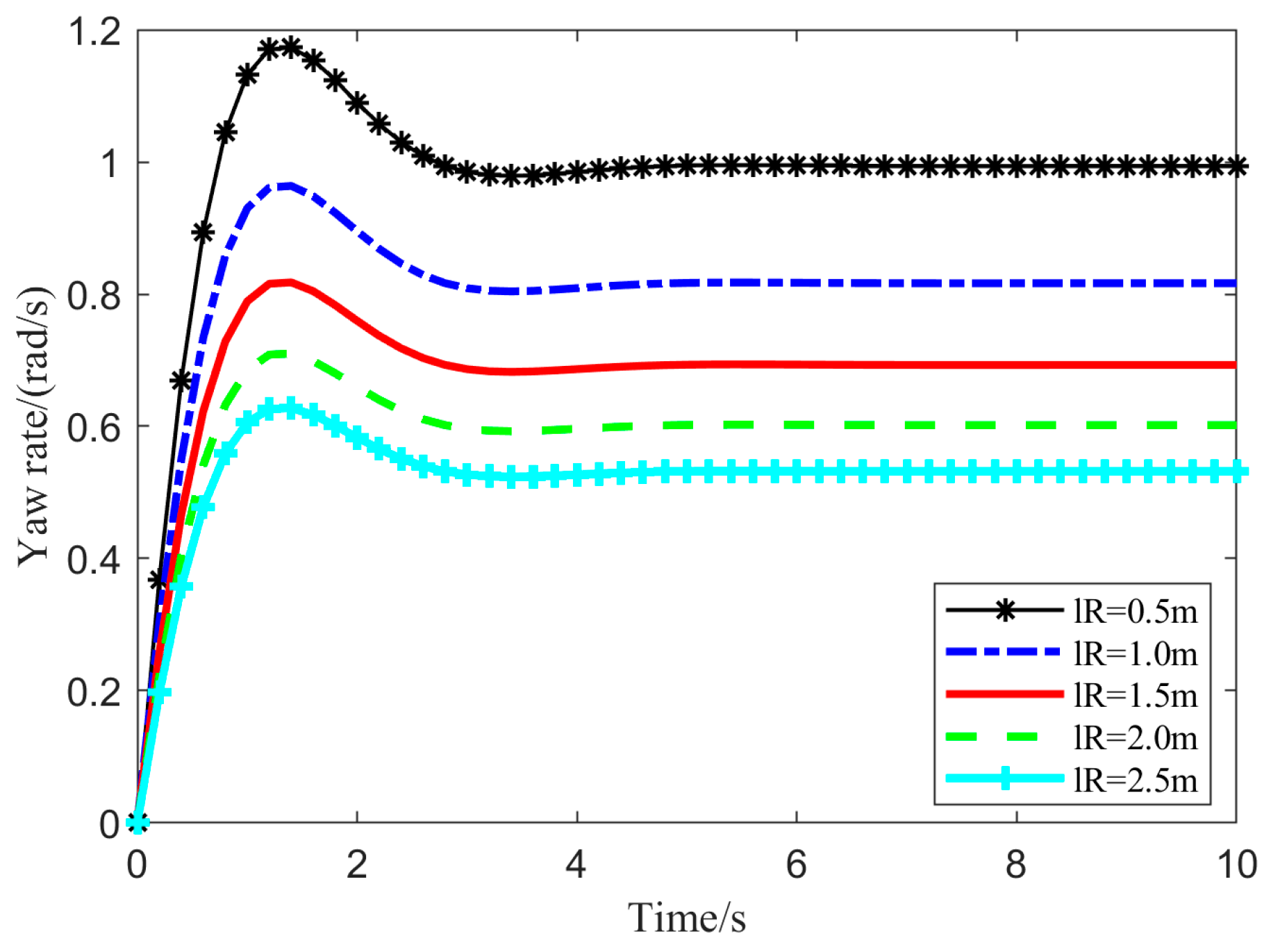 Actuators 13 00473 g014