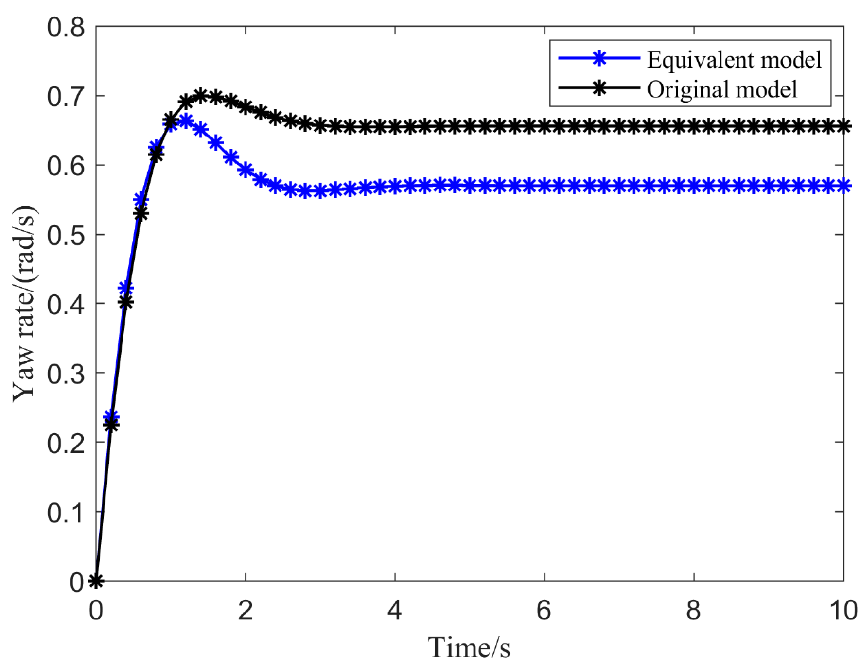 Actuators 13 00473 g021