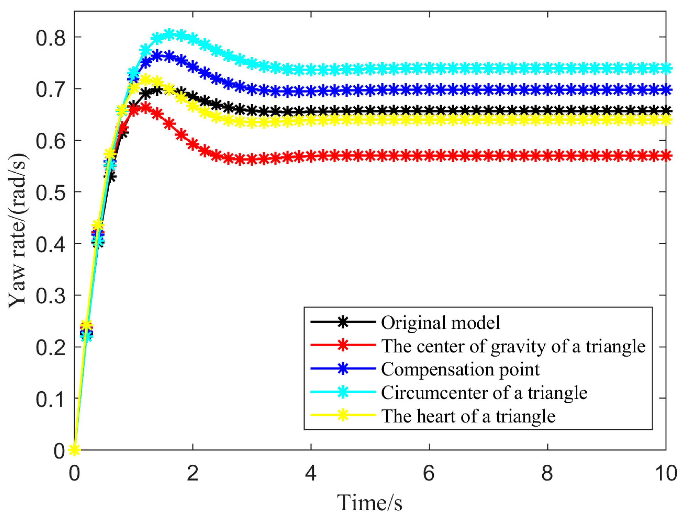 Actuators 13 00473 g023