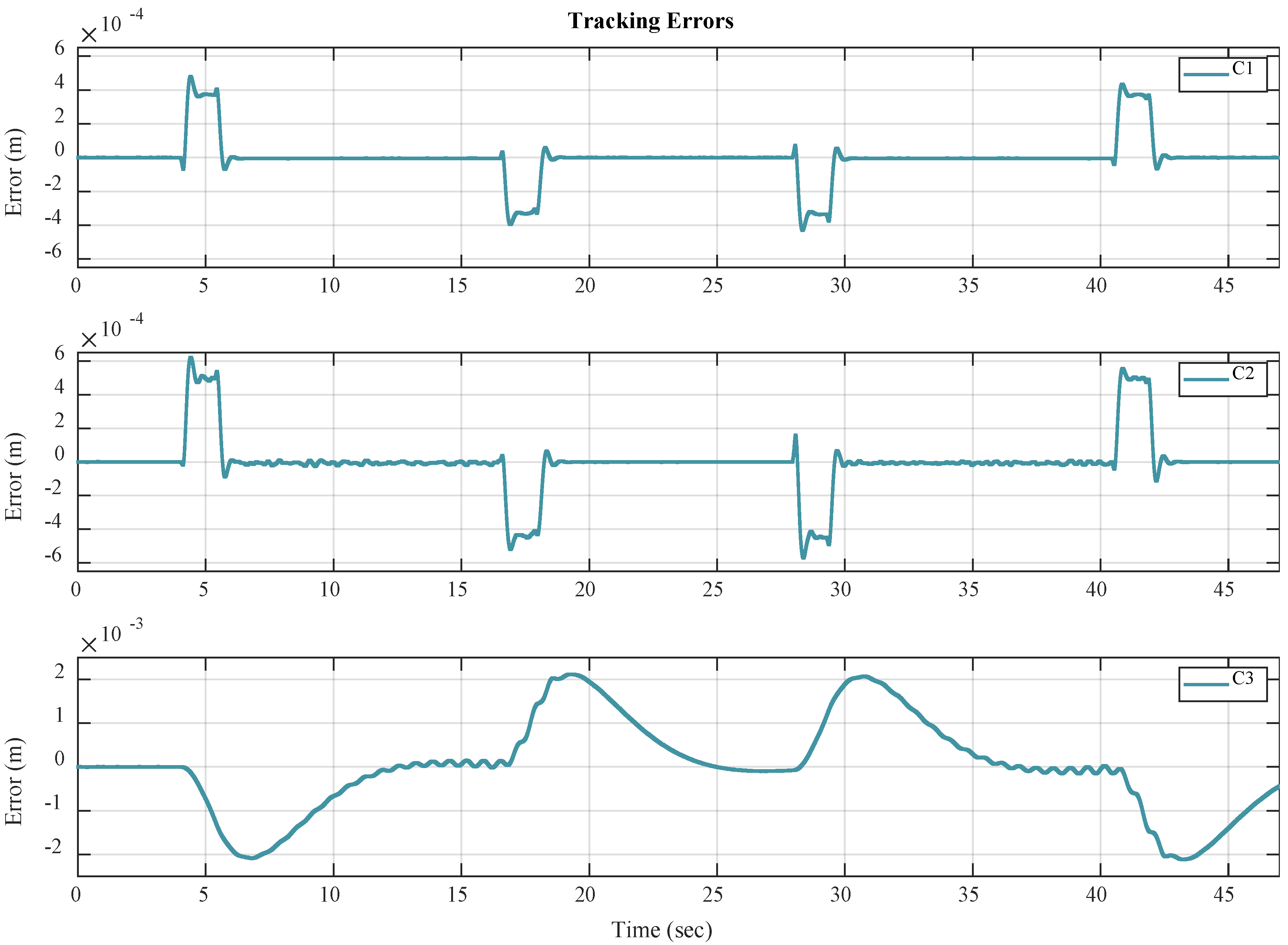 Actuators 13 00474 g006