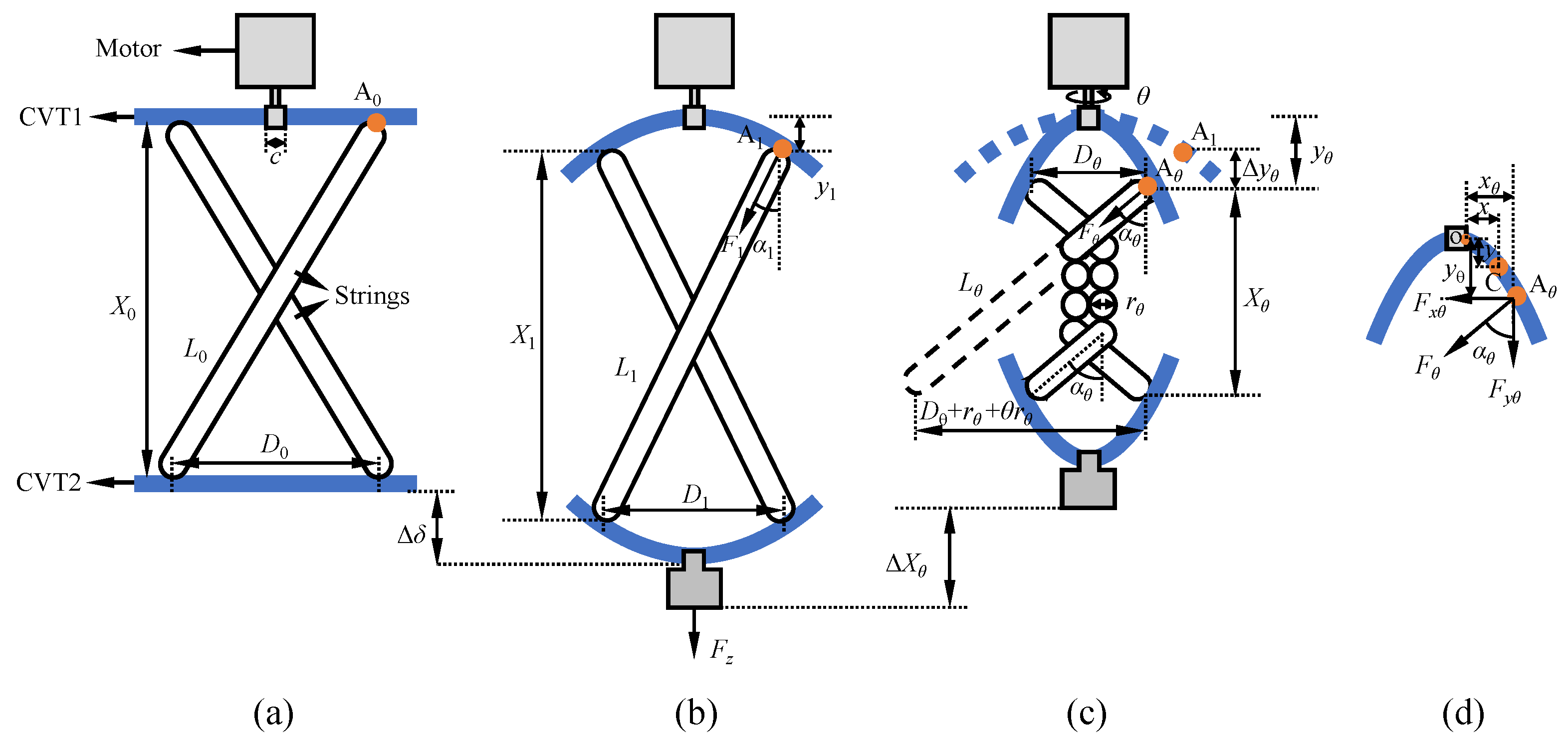 Actuators 13 00477 g002