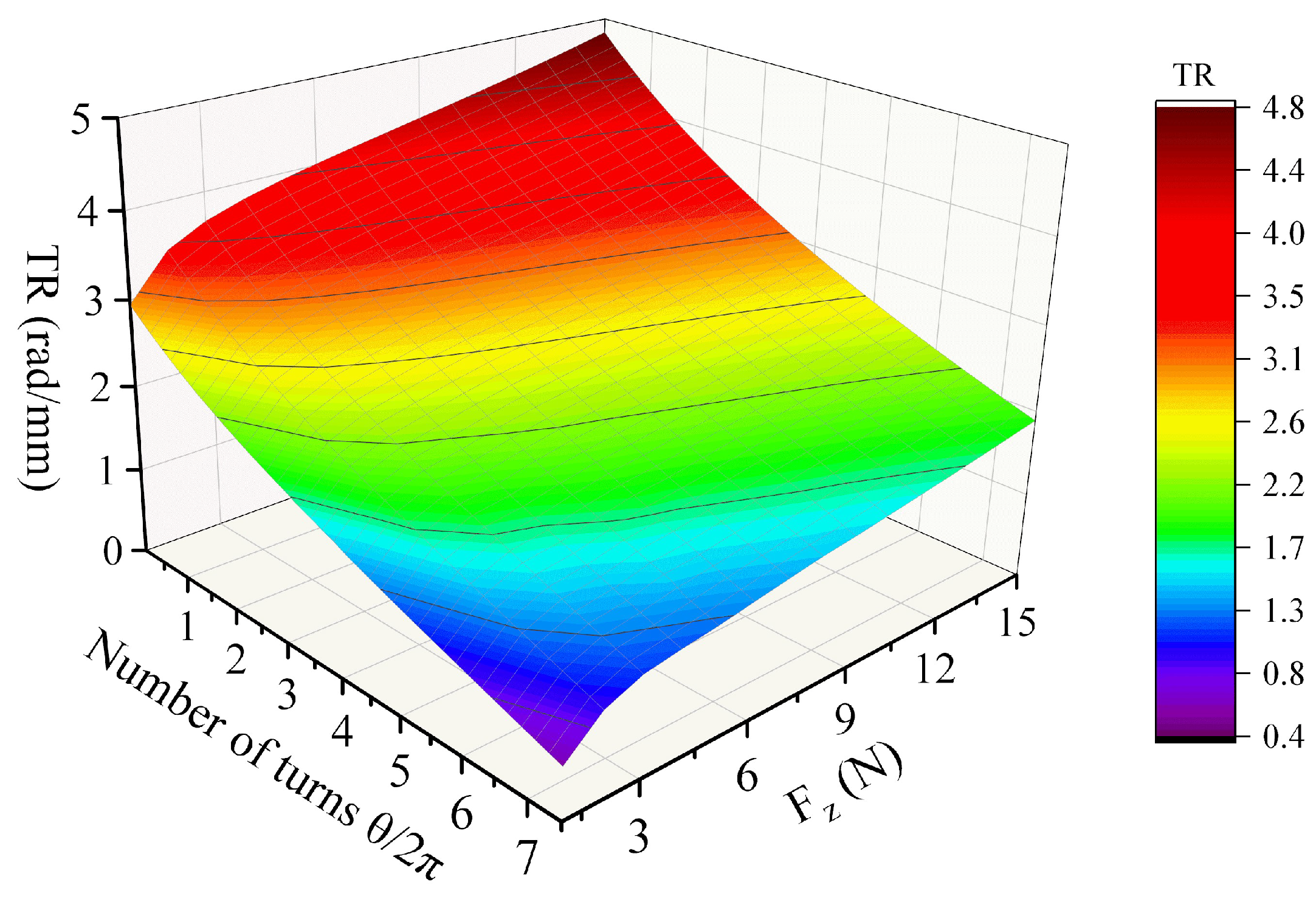 Actuators 13 00477 g003