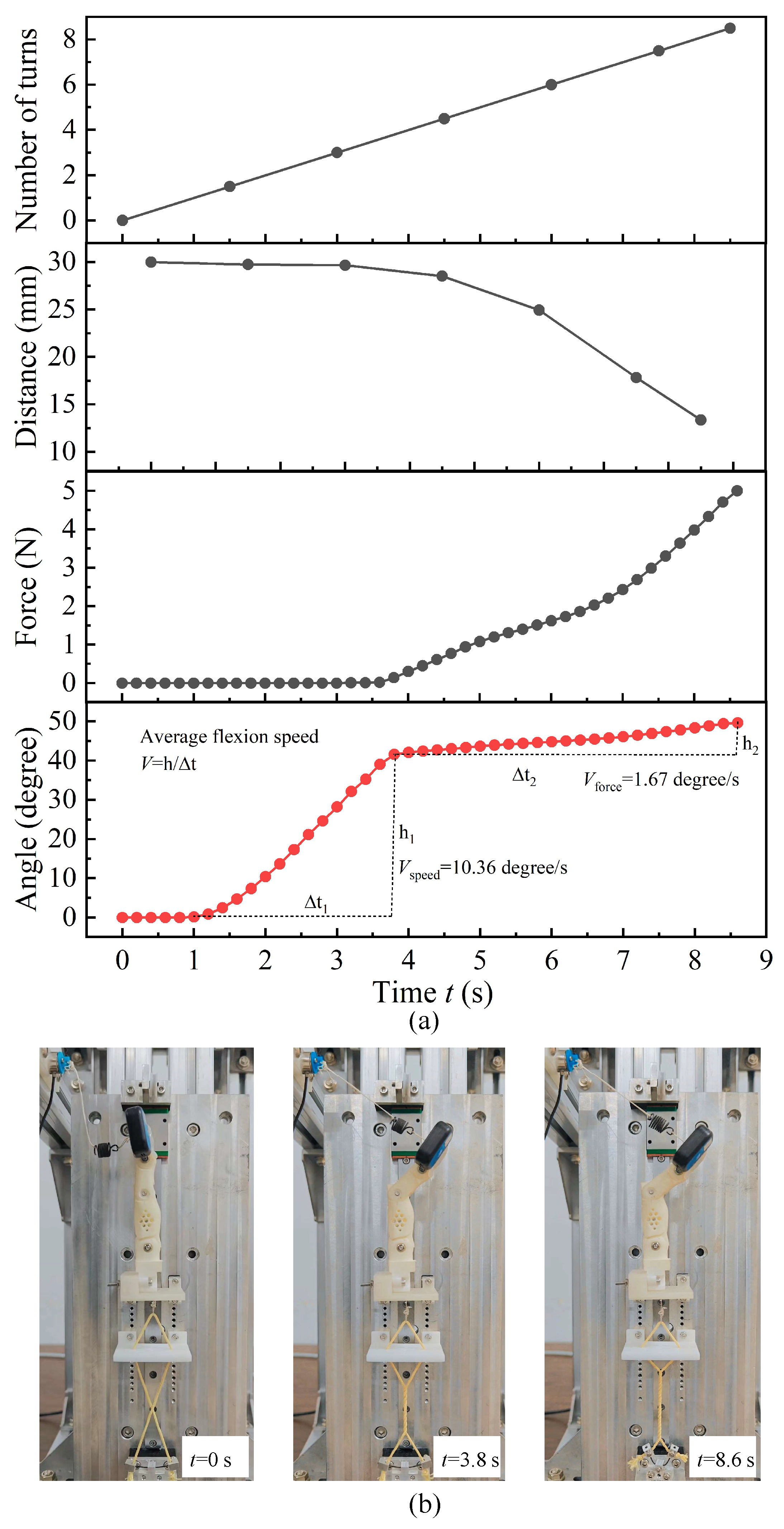 Actuators 13 00477 g009
