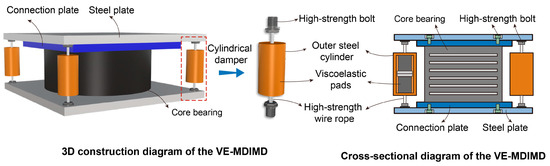 Test, Modeling, and Vibration Control of a Novel