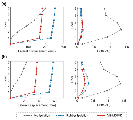 Test, Modeling, and Vibration Control of a Novel
