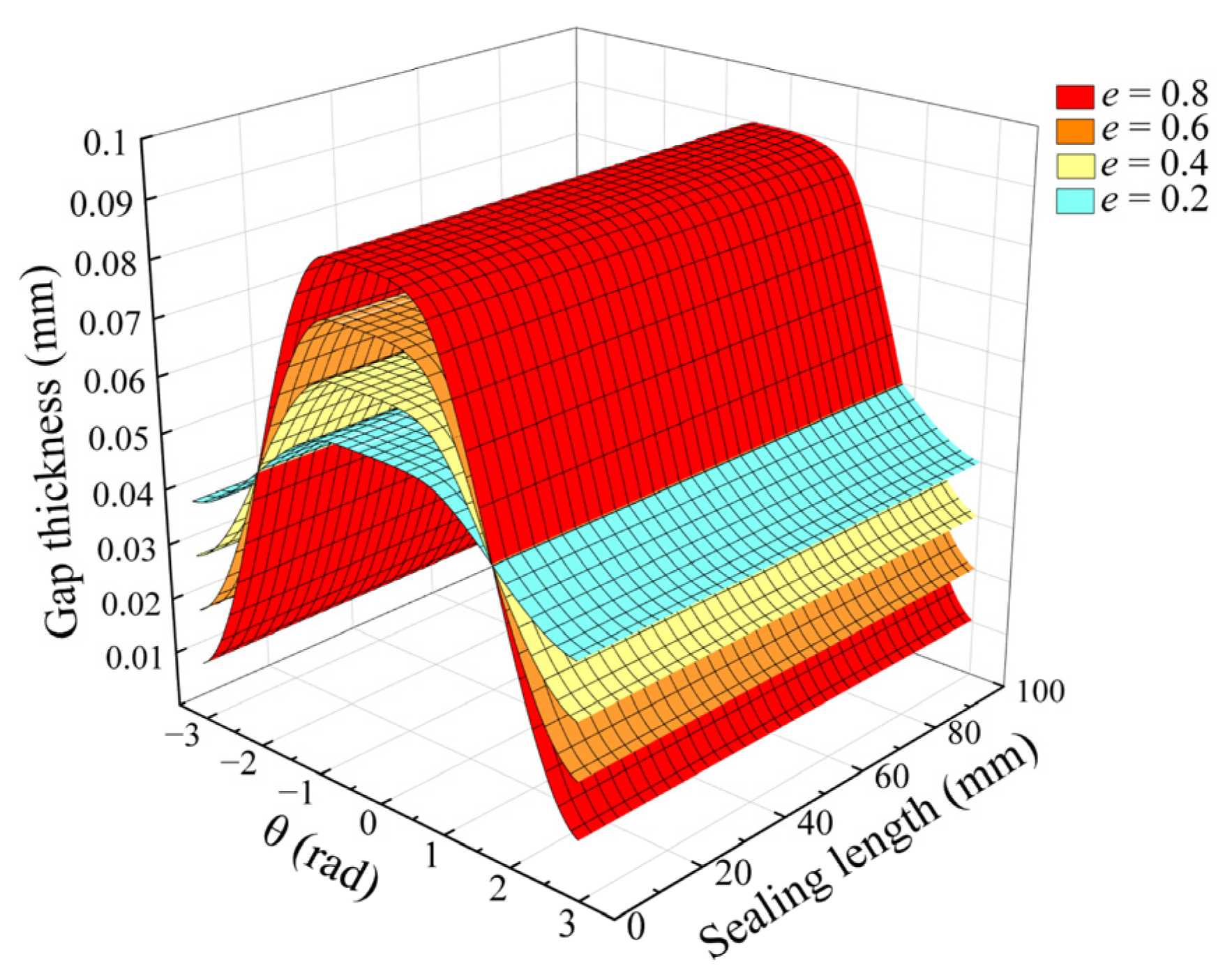 Actuators 13 00482 g010