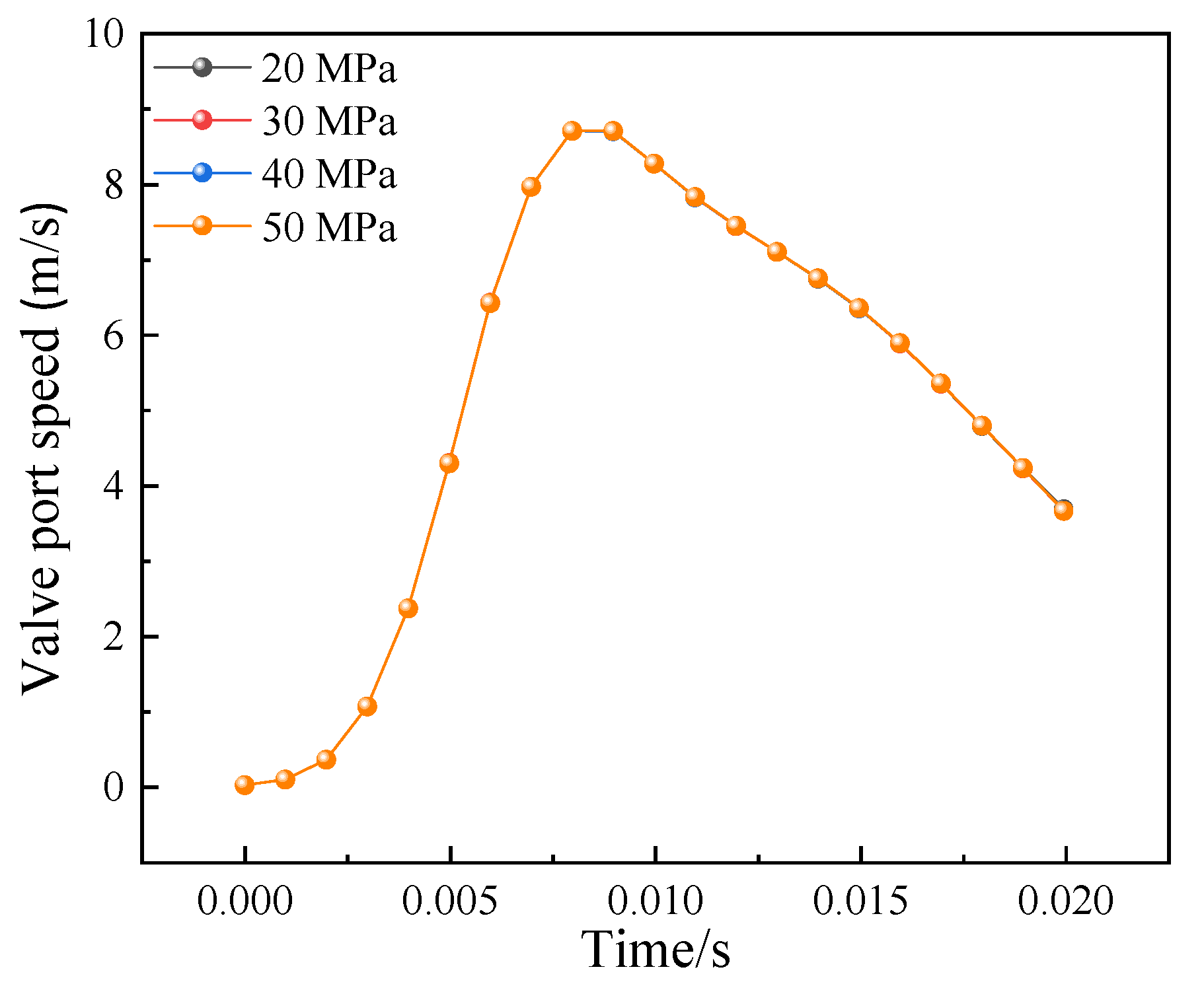 Actuators 13 00482 g026