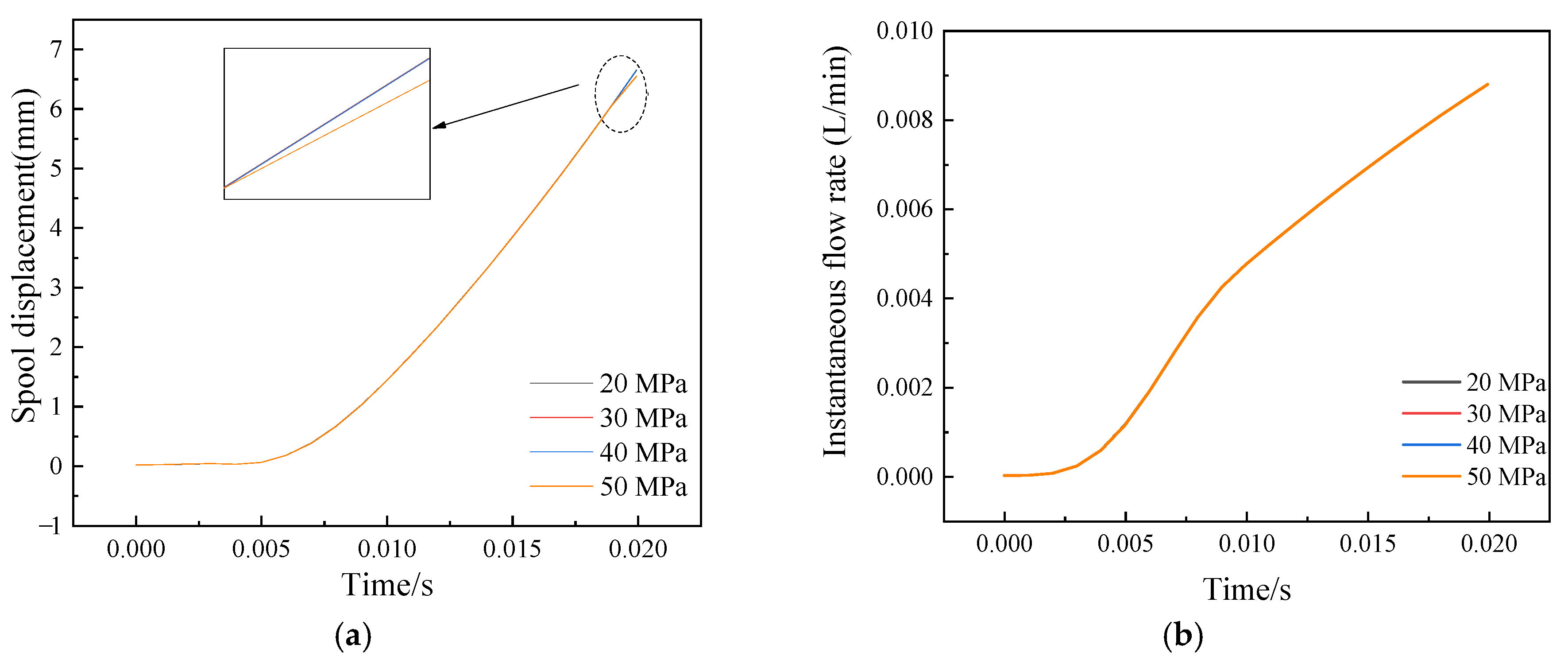 Actuators 13 00482 g027