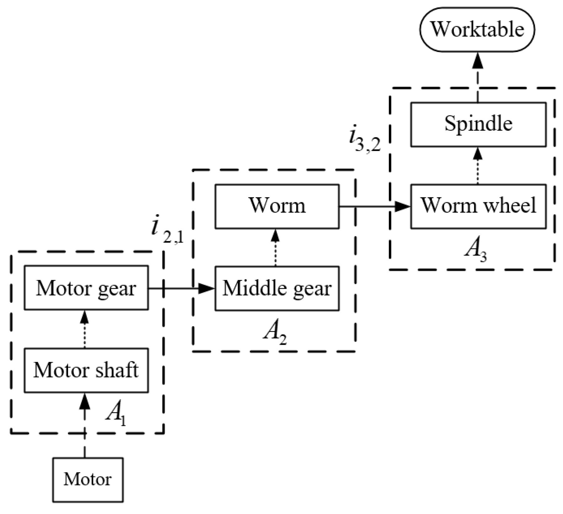 Actuators 13 00484 g007