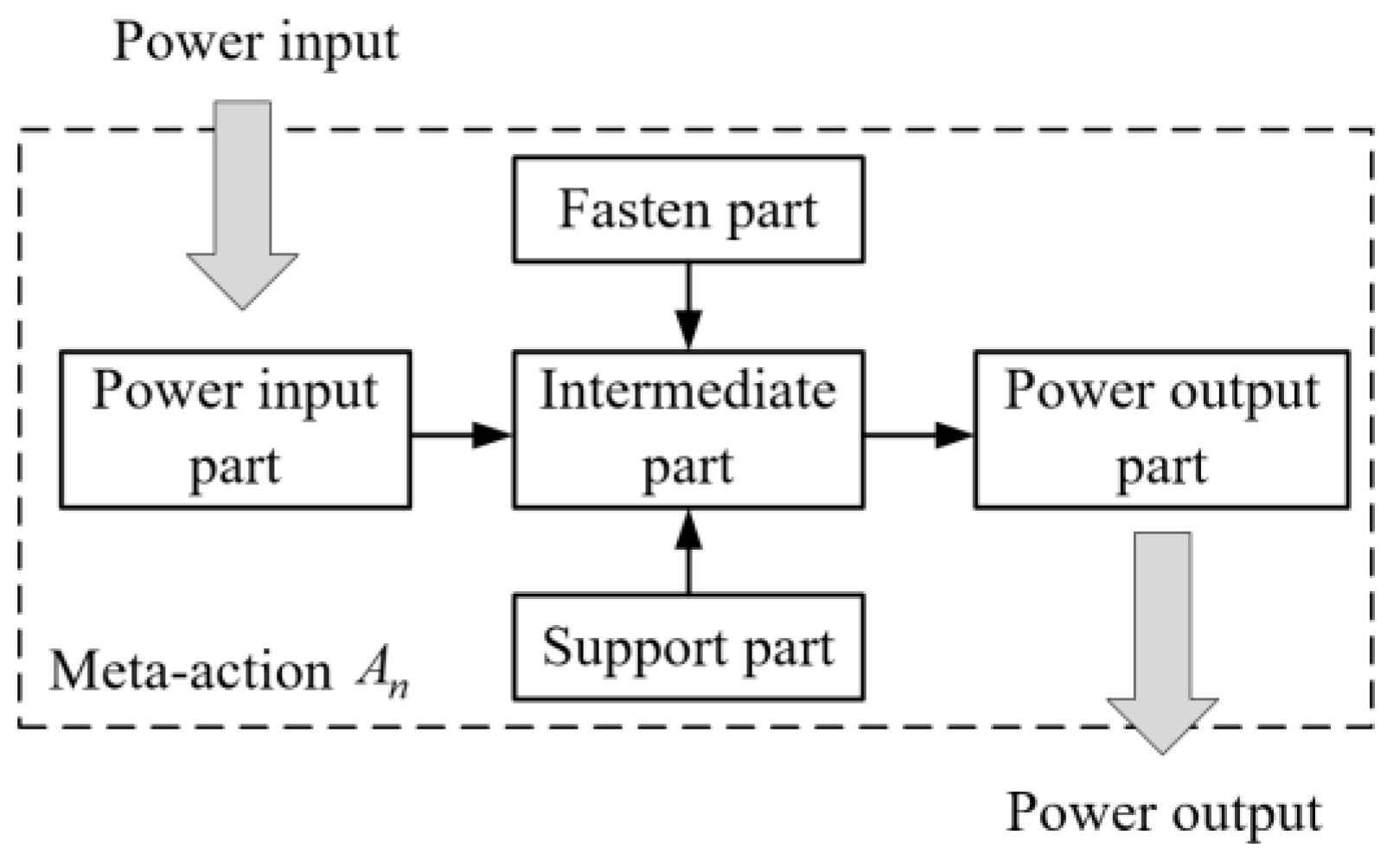 Actuators 13 00484 g0a1