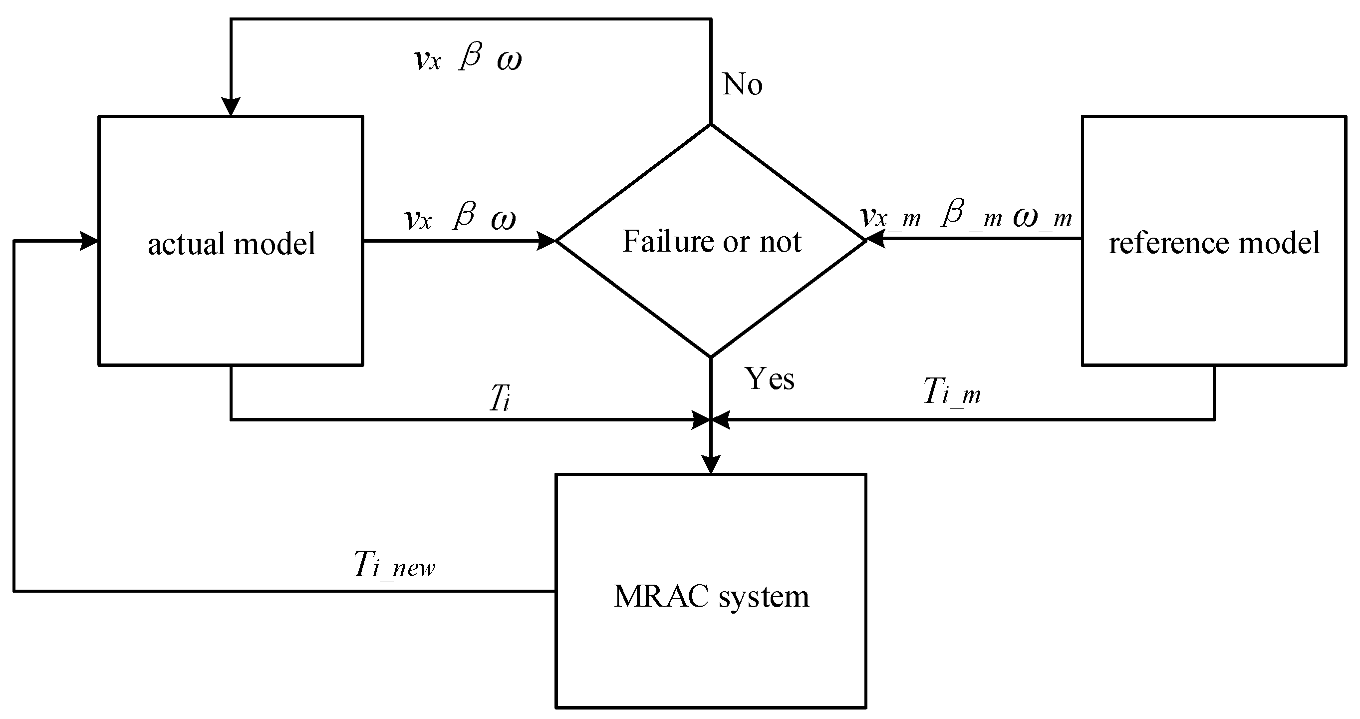 Actuators 13 00486 g003